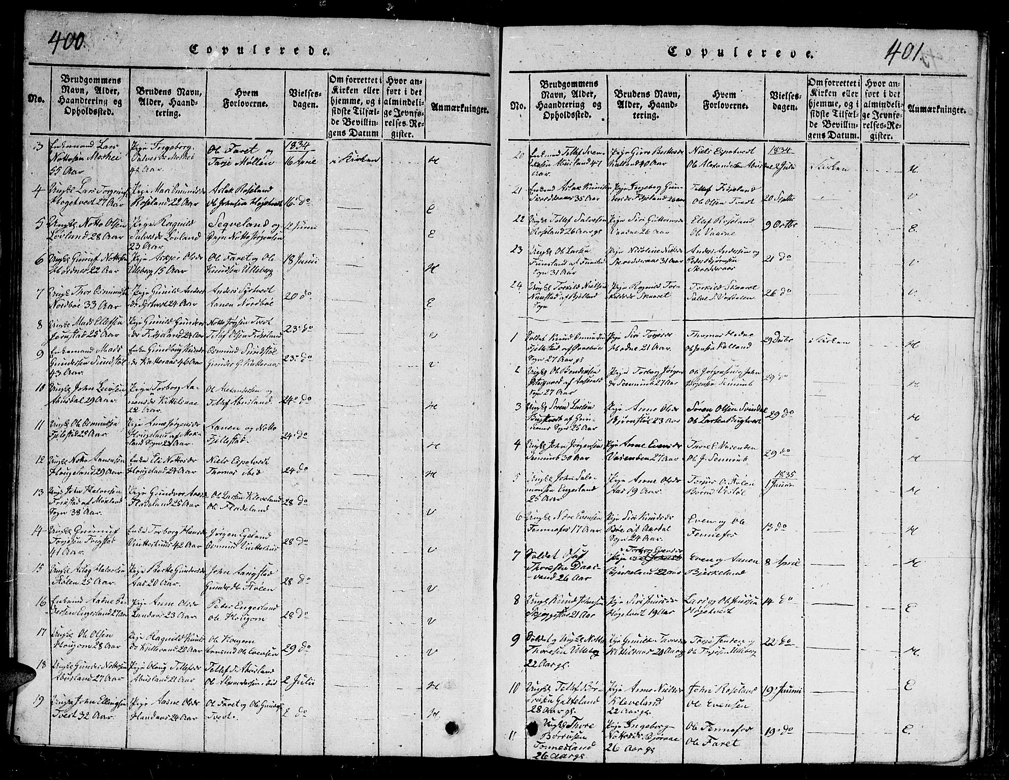 Evje sokneprestkontor, AV/SAK-1111-0008/F/Fb/Fba/L0001: Parish register (copy) no. B 1, 1816-1842, p. 400-401