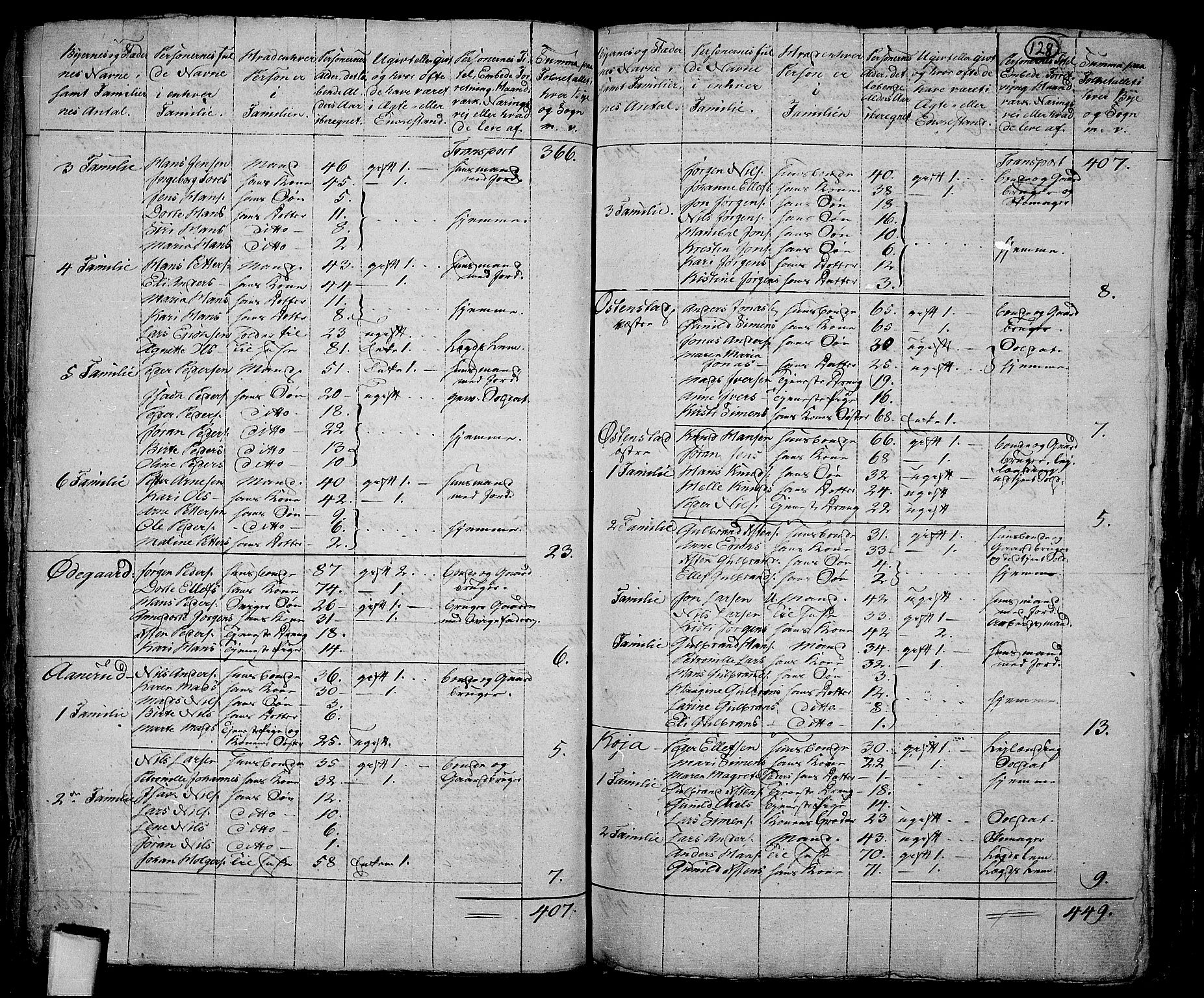 RA, 1801 census for 0220P Asker, 1801, p. 127b-128a