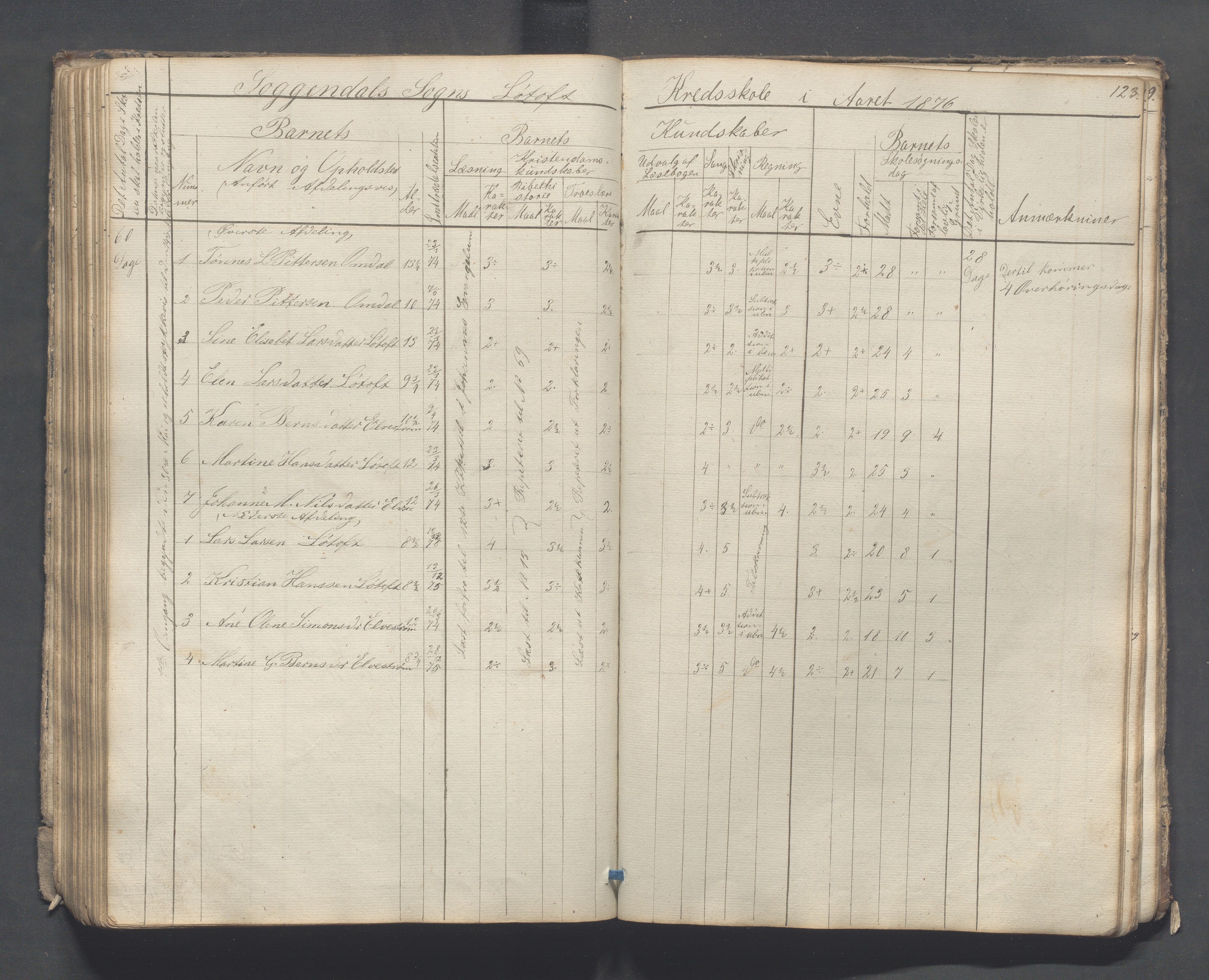 Sokndal kommune- Skolestyret/Skolekontoret, IKAR/K-101142/H/L0007: Skoleprotokoll - Sireheiens tredje omgangsskoledistrikt, 1855-1880, p. 123