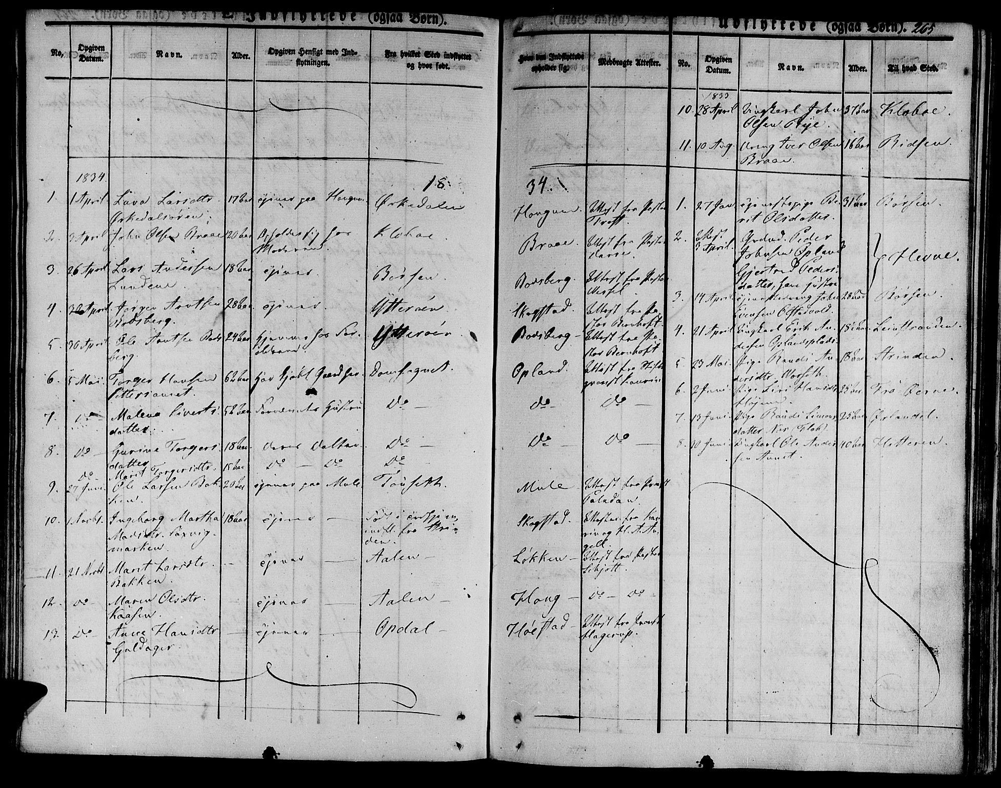 Ministerialprotokoller, klokkerbøker og fødselsregistre - Sør-Trøndelag, AV/SAT-A-1456/612/L0374: Parish register (official) no. 612A07 /1, 1829-1845, p. 265