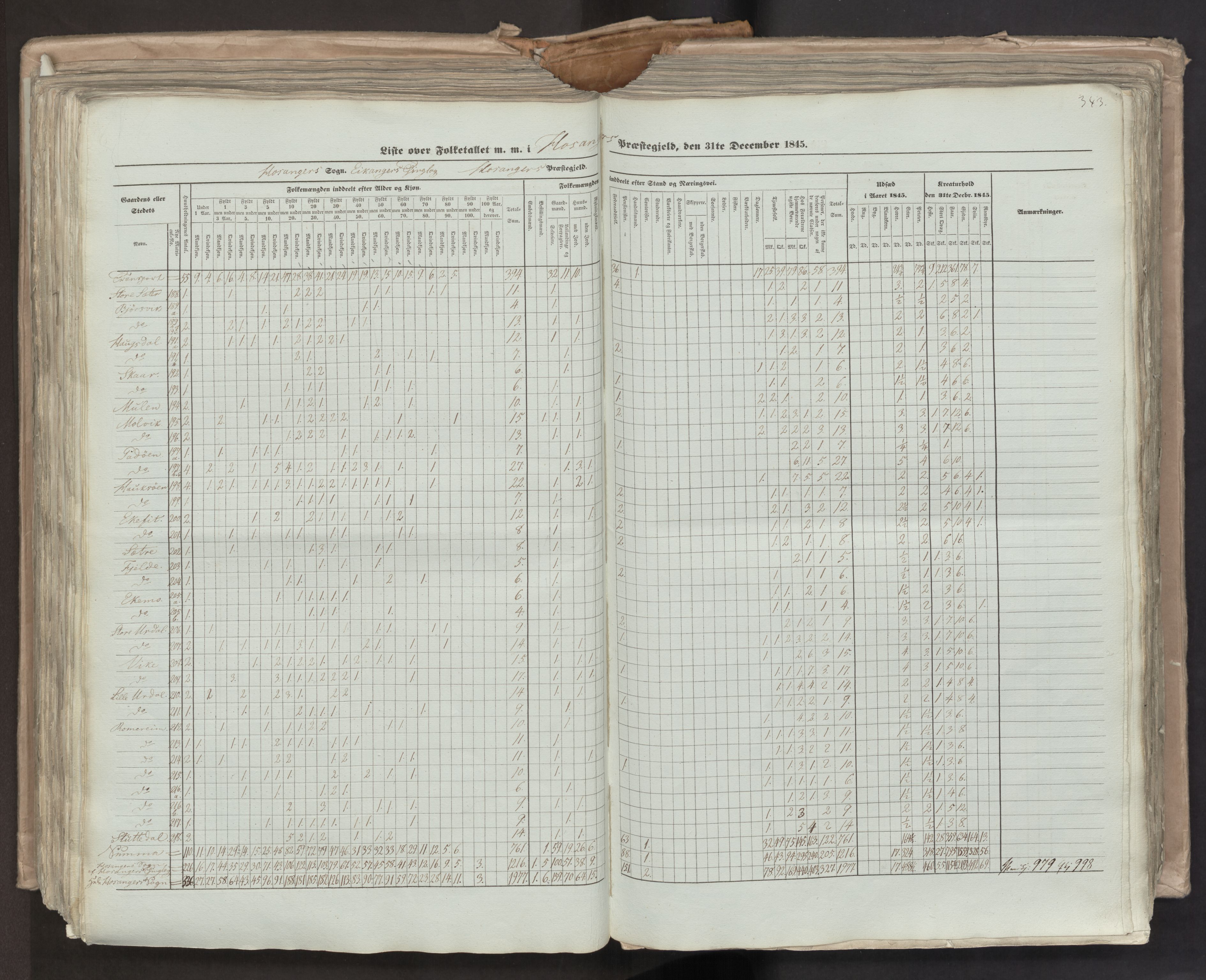 RA, Census 1845, vol. 7: Søndre Bergenhus amt og Nordre Bergenhus amt, 1845, p. 343