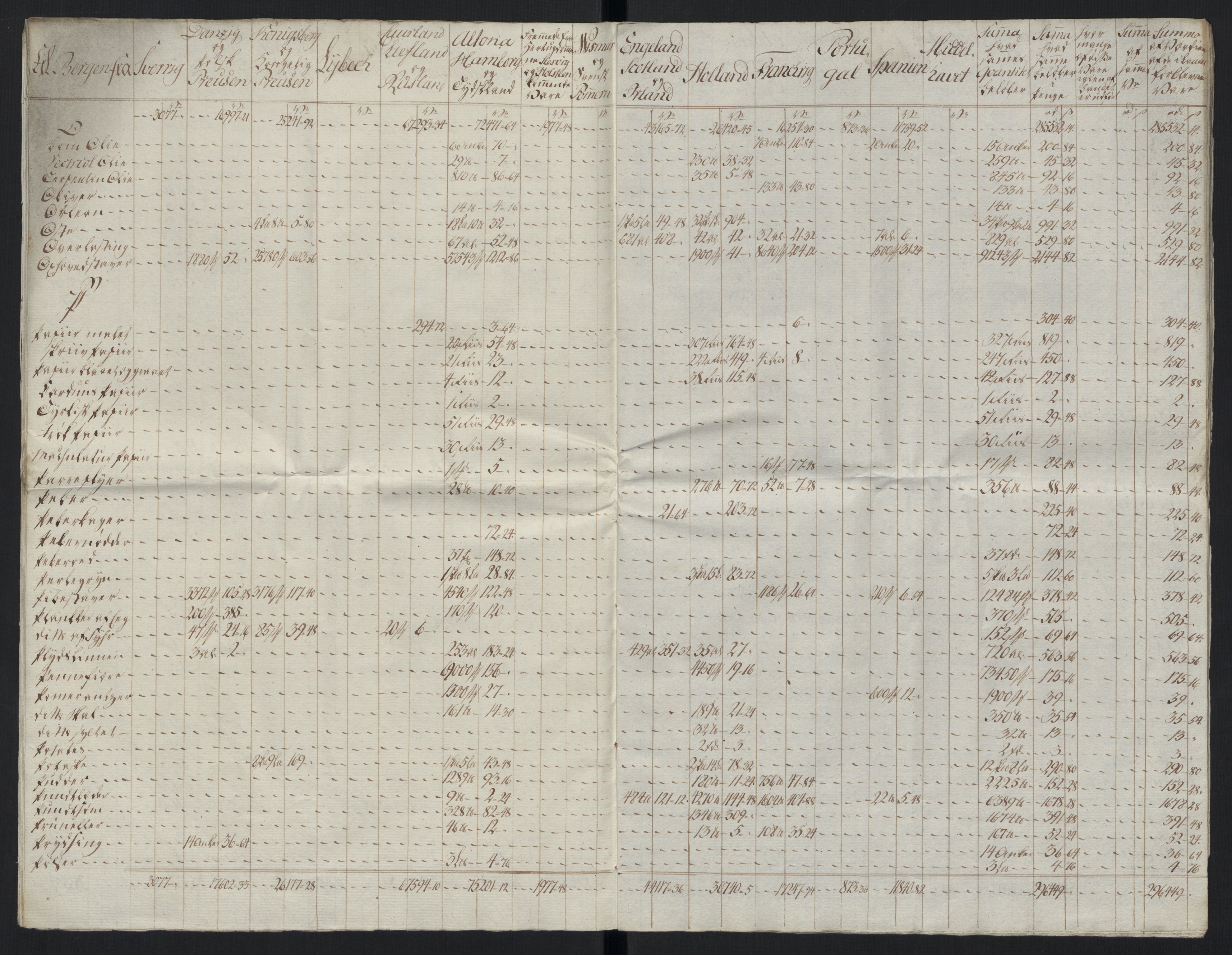 Generaltollkammeret, tollregnskaper, AV/RA-EA-5490/R26/L0289/0001: Tollregnskaper Bergen A / Tabeller over alle inn- og utførte varer fra og til fremmede steder, 1786-1795, p. 97