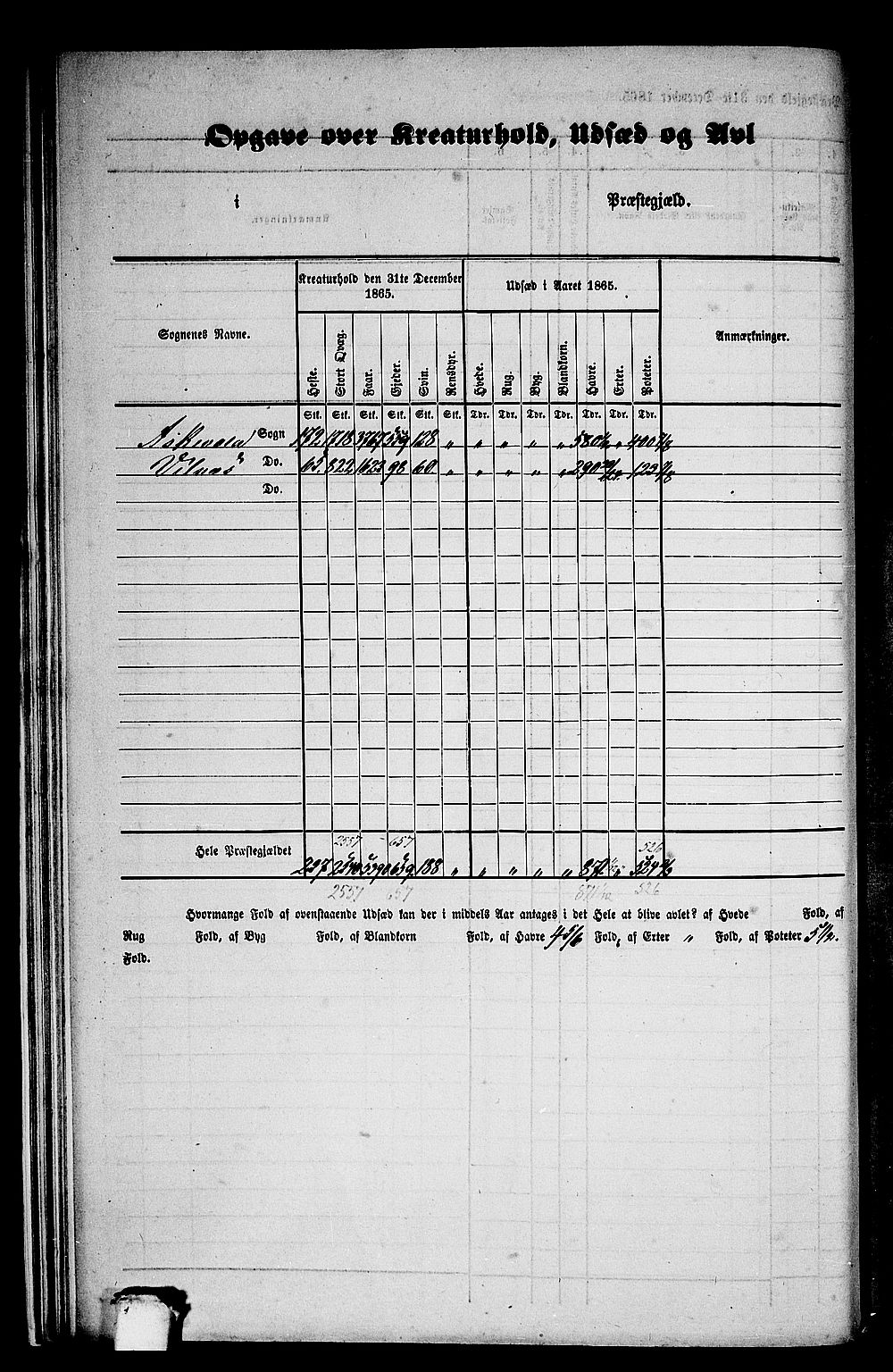 RA, 1865 census for Askvoll, 1865, p. 18