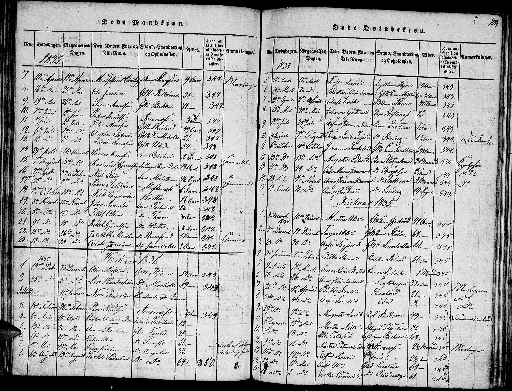 Hommedal sokneprestkontor, SAK/1111-0023/F/Fa/Fab/L0003: Parish register (official) no. A 3, 1815-1848, p. 104