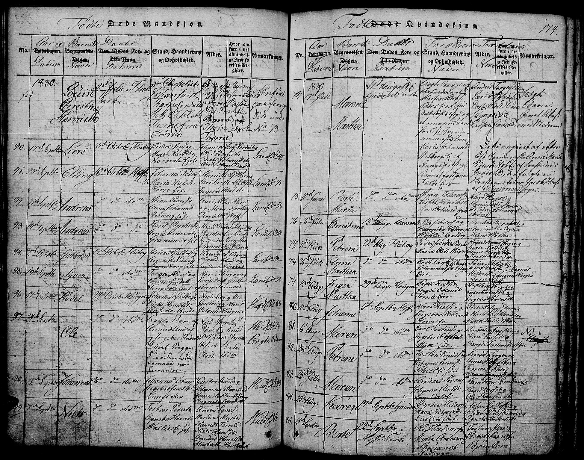 Land prestekontor, SAH/PREST-120/H/Ha/Hab/L0001: Parish register (copy) no. 1, 1814-1833, p. 174