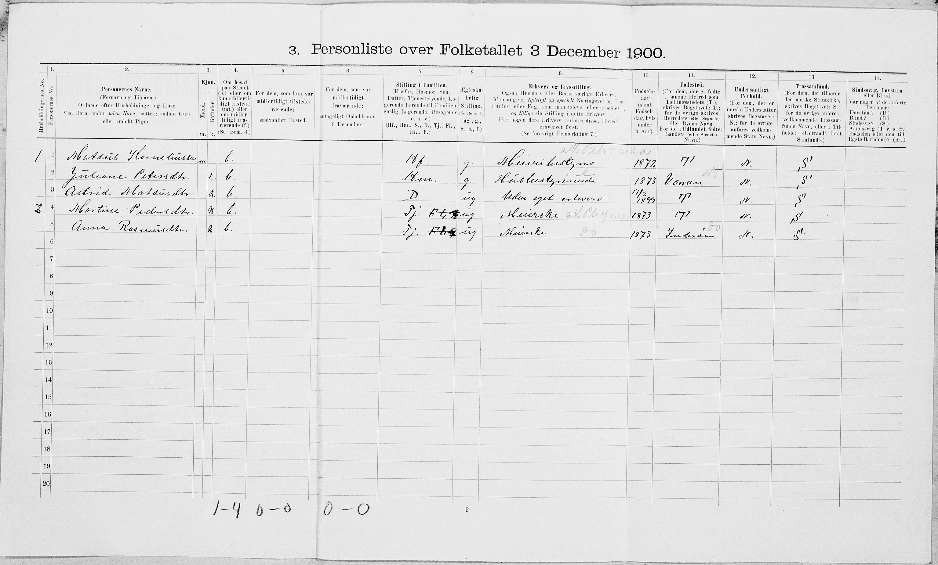 SAT, 1900 census for Beitstad, 1900, p. 572