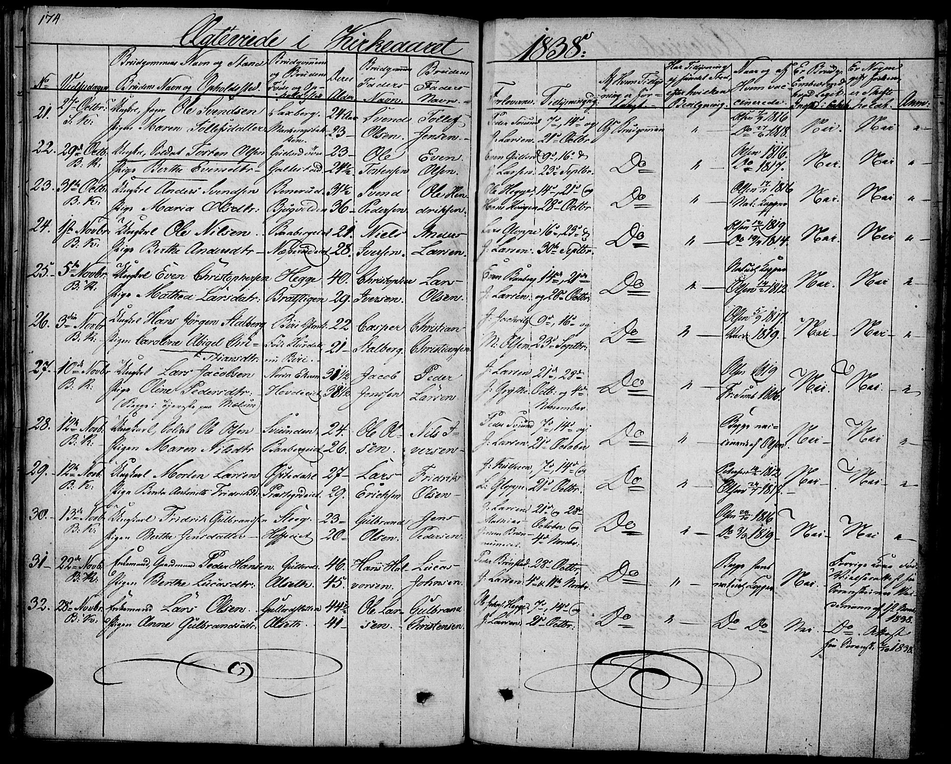 Biri prestekontor, AV/SAH-PREST-096/H/Ha/Haa/L0004: Parish register (official) no. 4, 1829-1842, p. 174