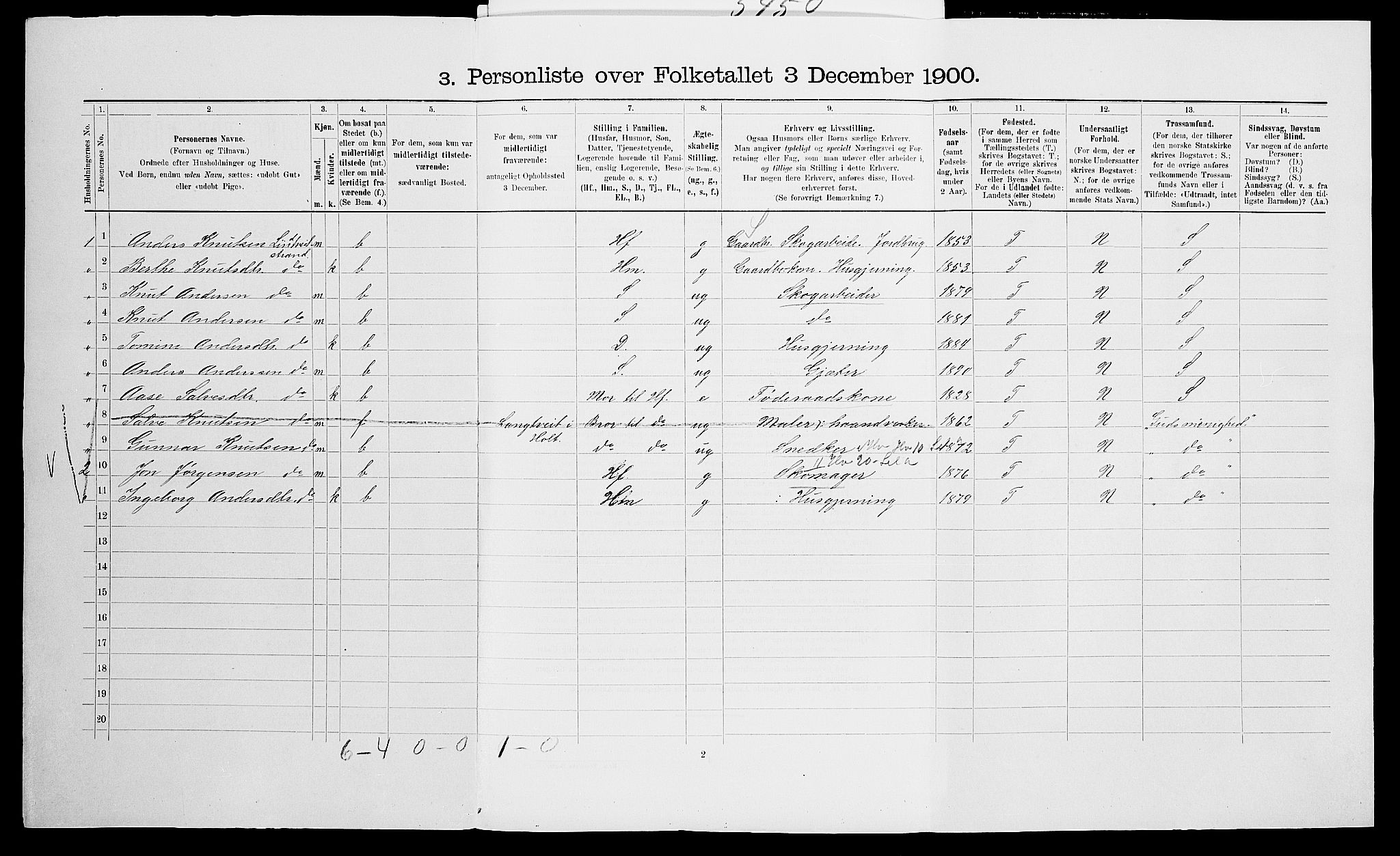 SAK, 1900 census for Vegårshei, 1900, p. 68