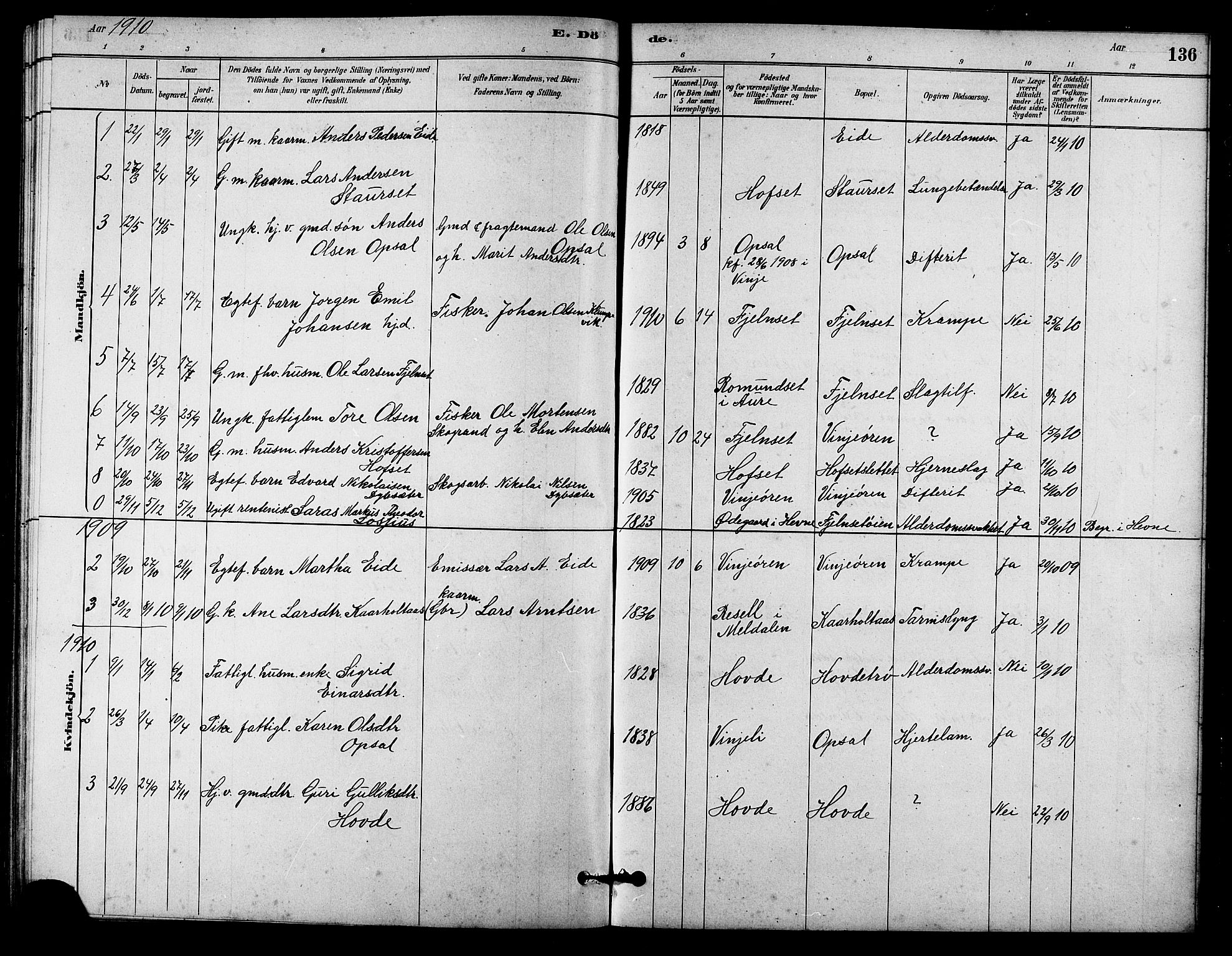 Ministerialprotokoller, klokkerbøker og fødselsregistre - Sør-Trøndelag, SAT/A-1456/631/L0514: Parish register (copy) no. 631C02, 1879-1912, p. 136