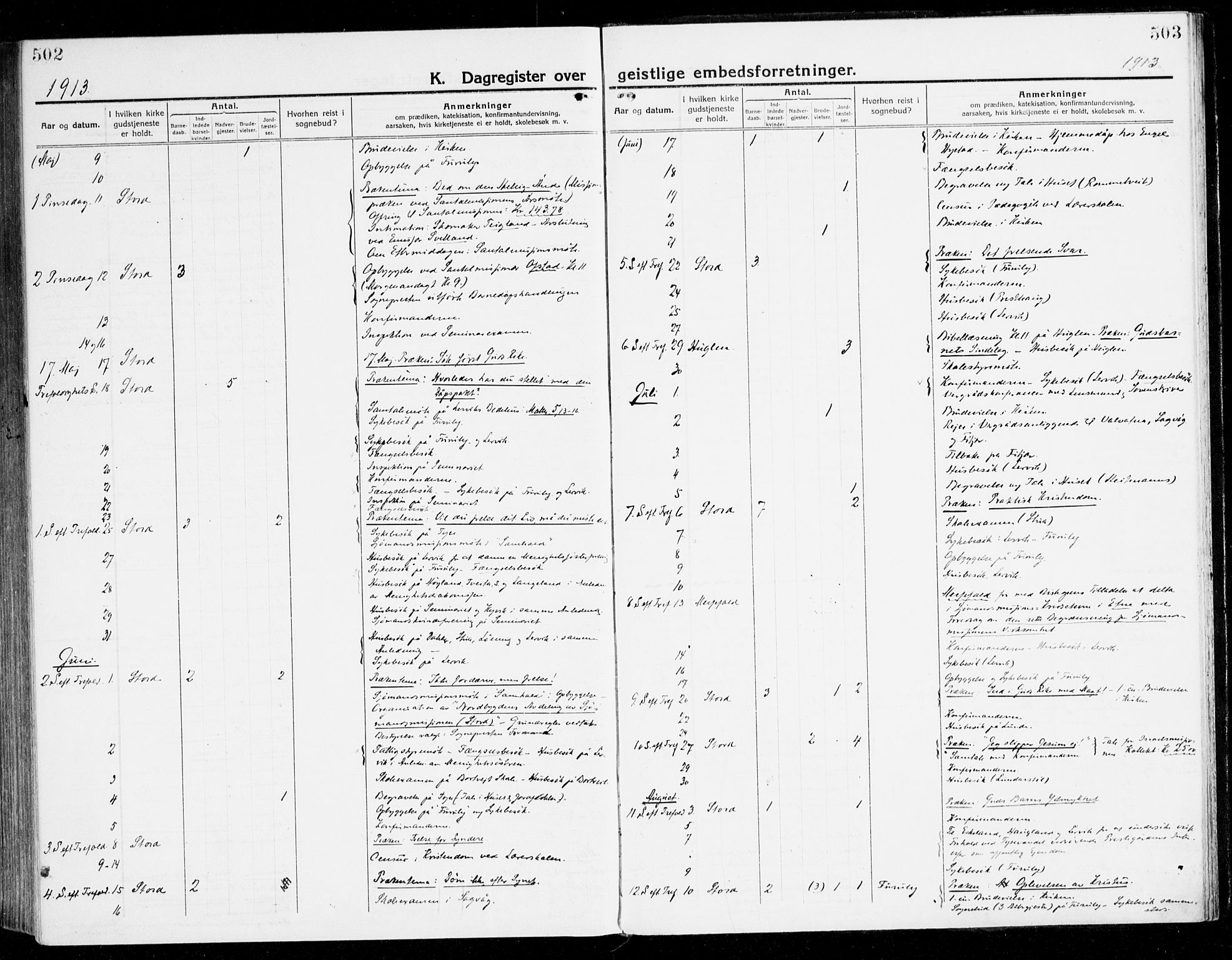 Stord sokneprestembete, AV/SAB-A-78201/H/Haa: Parish register (official) no. B 3, 1913-1925, p. 502-503