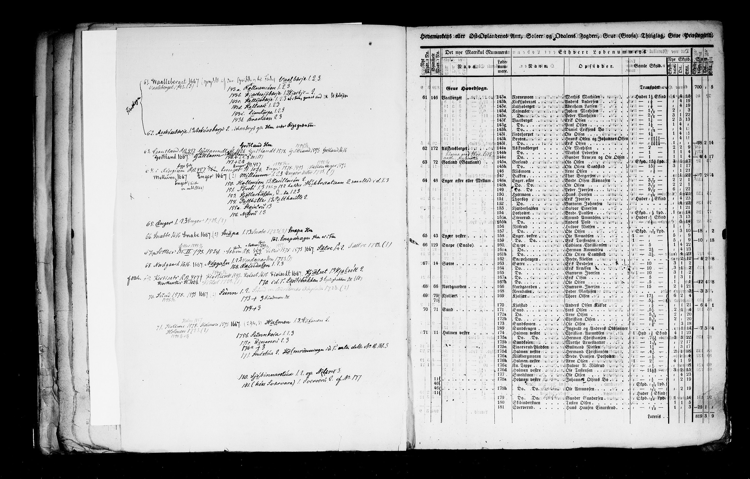 Rygh, AV/RA-PA-0034/F/Fb/L0003: Matrikkelen for 1838 - Hedemarken amt (Hedmark fylke), 1838