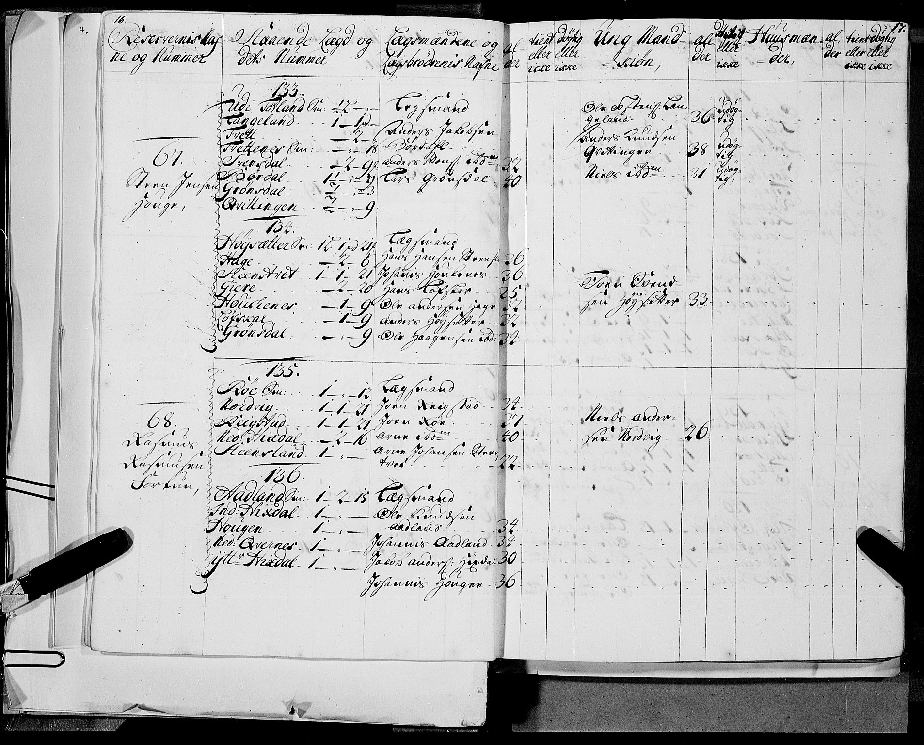 Stiftamtmannen i Bergen, AV/SAB-A-100006/F/Fc/L0010: Lnr. 1893: Militære manntall og ruller for Sunnhordland og Hardanger, 1718-1727, p. 16-17