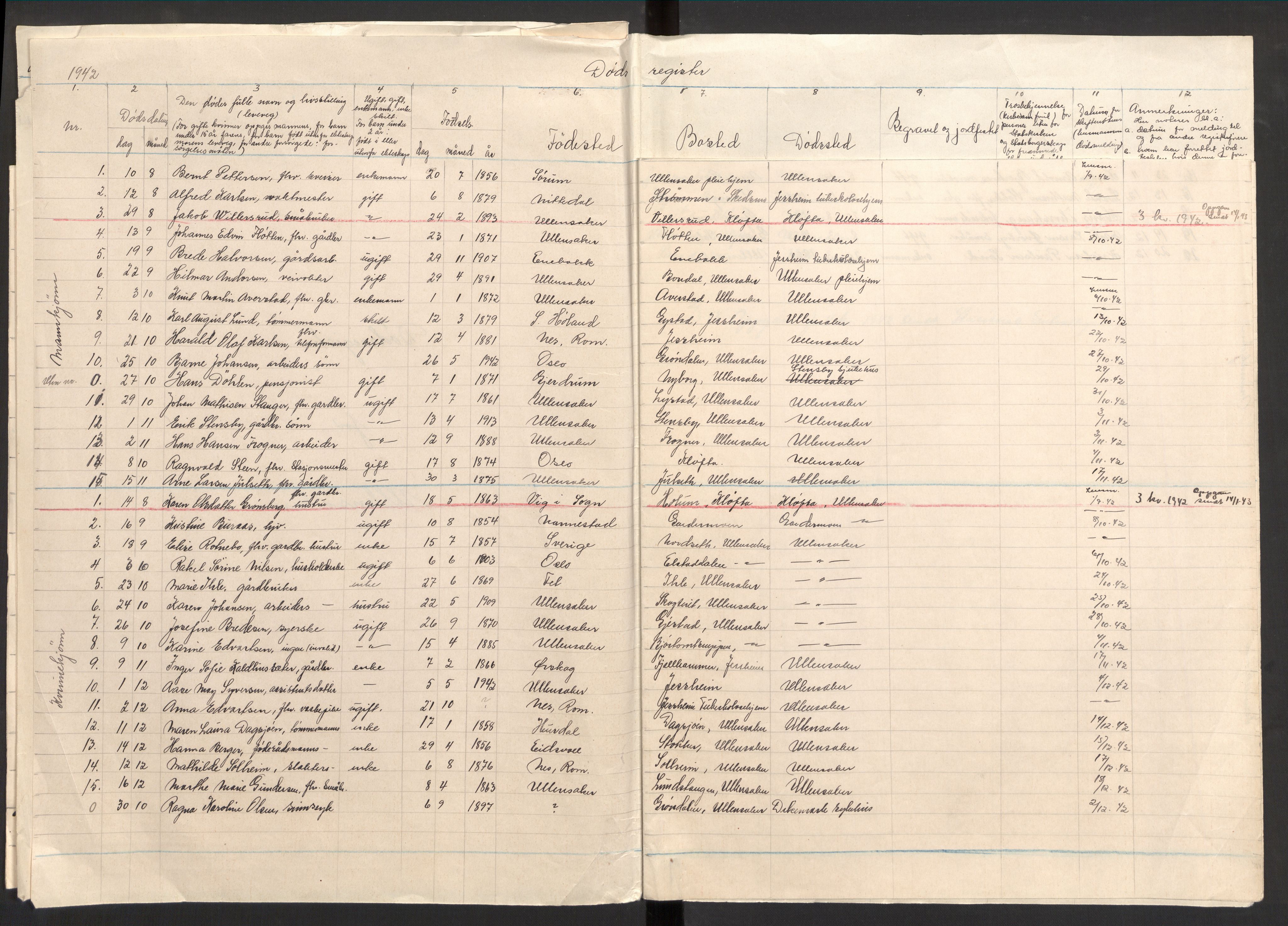 Ullensaker folkeregister, AV/SAO-A-10224/I/Ia/L0004: Fødsels-, vigsels- og dødsfallsregister, 1942-1943