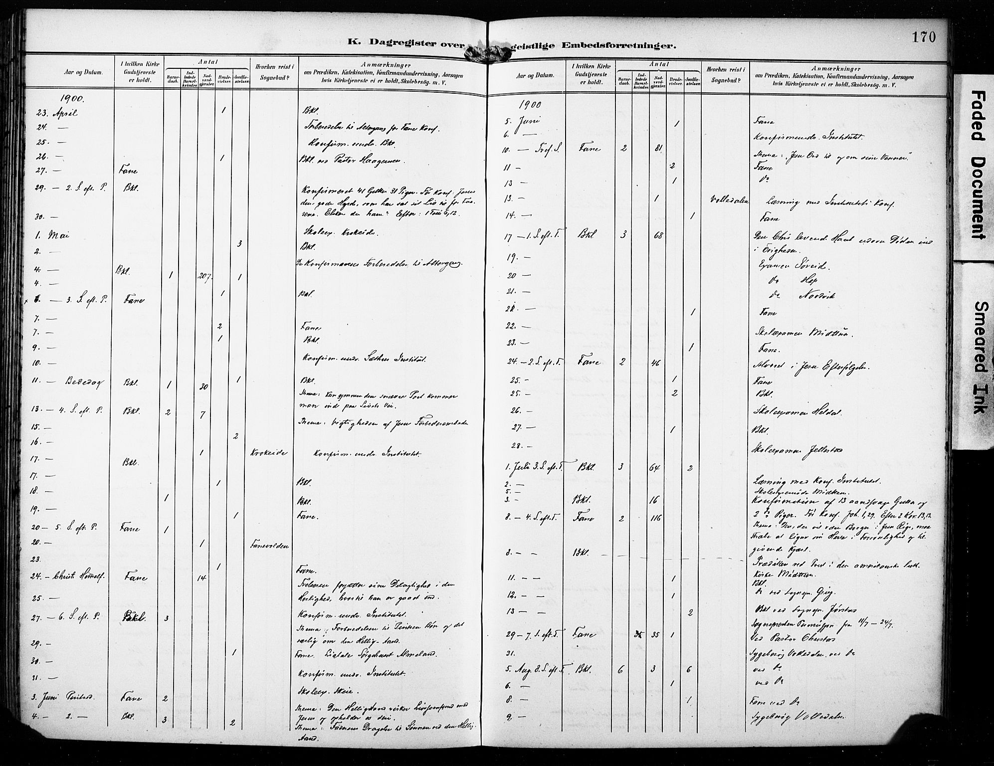 Fana Sokneprestembete, AV/SAB-A-75101/H/Haa/Haab/L0003: Parish register (official) no. B 3, 1898-1907, p. 170