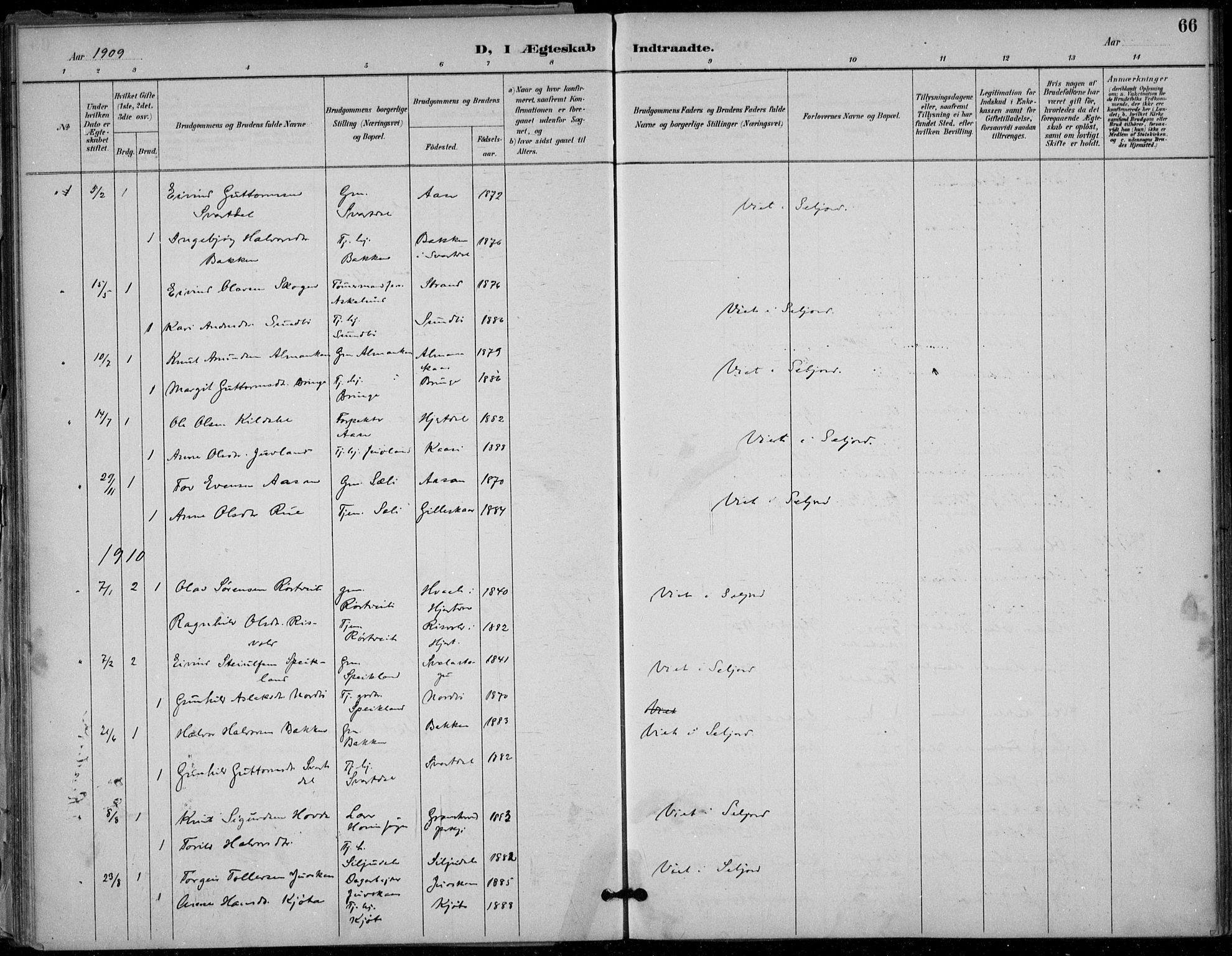 Seljord kirkebøker, SAKO/A-20/F/Fb/L0002: Parish register (official) no. II 2, 1887-1917, p. 66