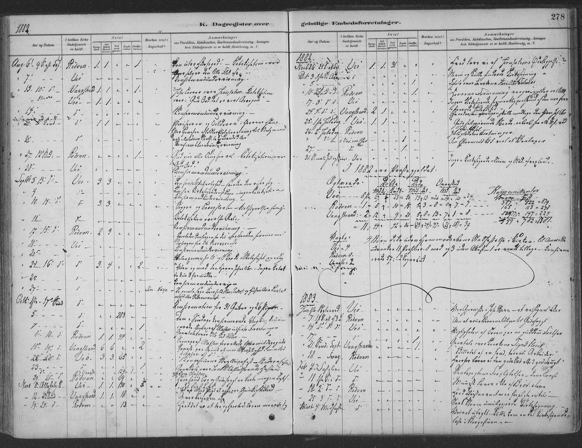 Ministerialprotokoller, klokkerbøker og fødselsregistre - Møre og Romsdal, SAT/A-1454/547/L0604: Parish register (official) no. 547A06, 1878-1906, p. 278