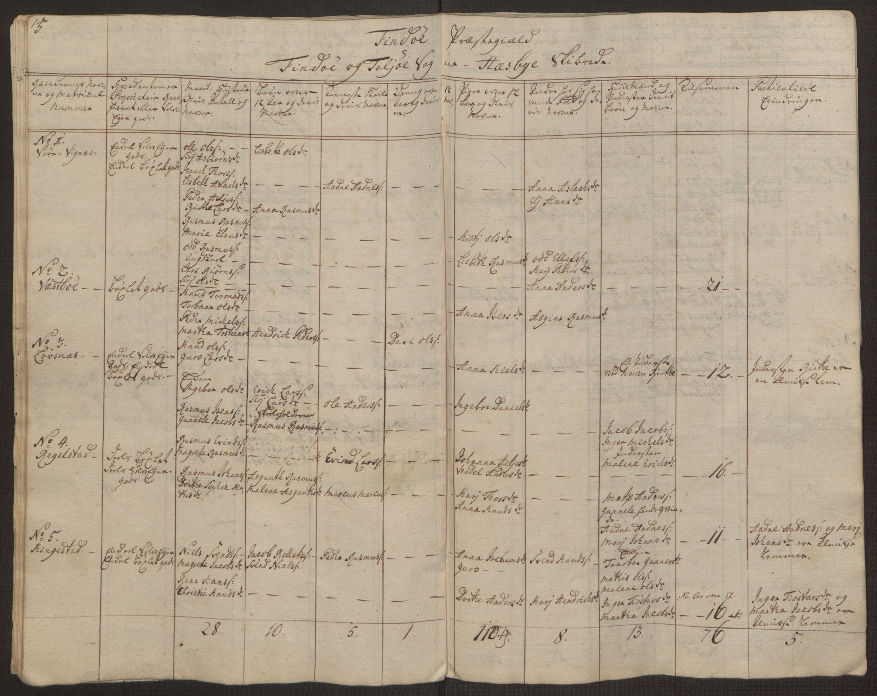 Rentekammeret inntil 1814, Realistisk ordnet avdeling, AV/RA-EA-4070/Ol/L0016a: [Gg 10]: Ekstraskatten, 23.09.1762. Ryfylke, 1762-1768, p. 398