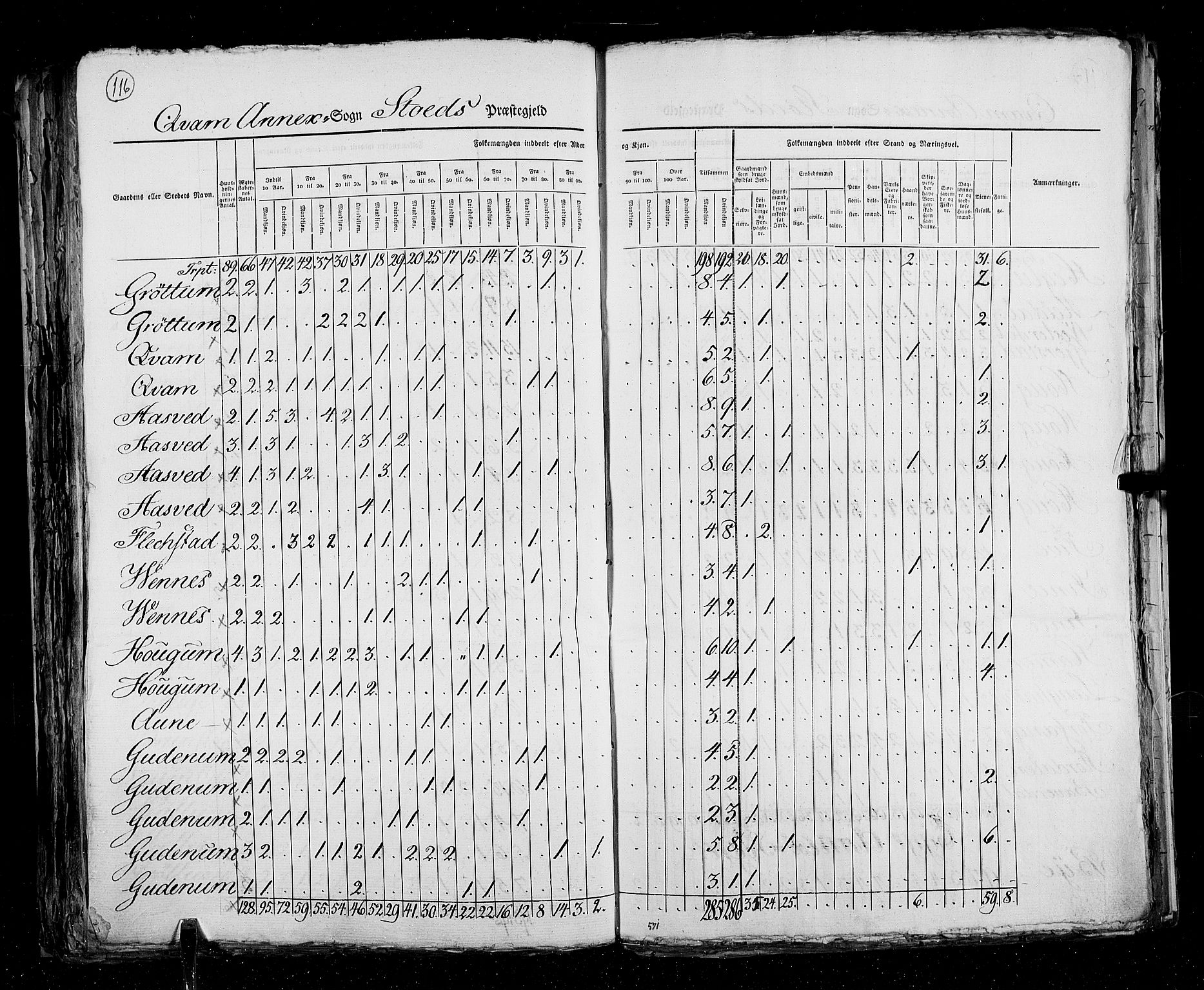 RA, Census 1825, vol. 17: Nordre Trondhjem amt, 1825, p. 116