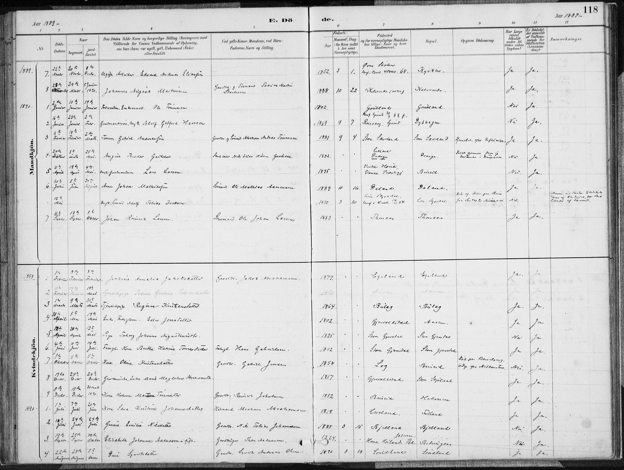 Herad sokneprestkontor, AV/SAK-1111-0018/F/Fa/Faa/L0006: Parish register (official) no. A 6, 1887-1907, p. 118