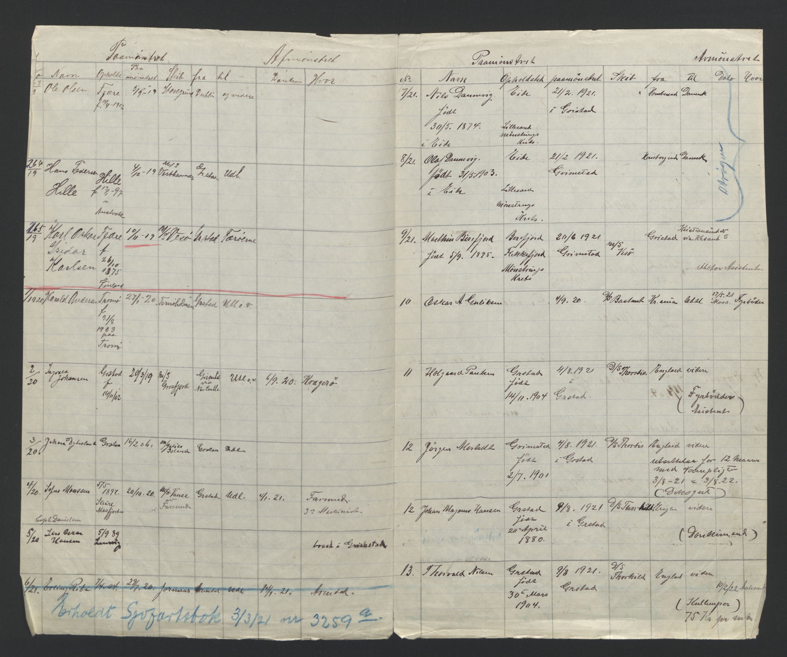 Grimstad mønstringskrets, AV/SAK-2031-0013/F/Fa/L0007: Annotasjonsrulle nr 1-265 og hovedrulle B nr 1-160, V-20, 1894-1949, p. 65