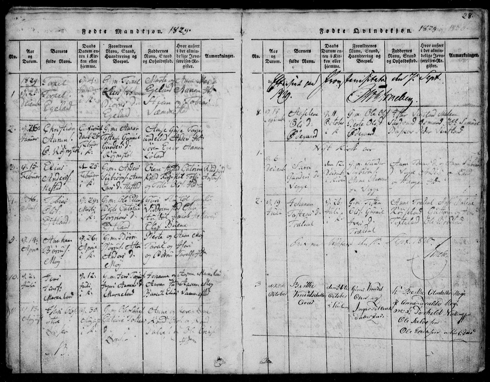 Lyngdal sokneprestkontor, AV/SAK-1111-0029/F/Fb/Fbb/L0001: Parish register (copy) no. B 1, 1816-1900, p. 28