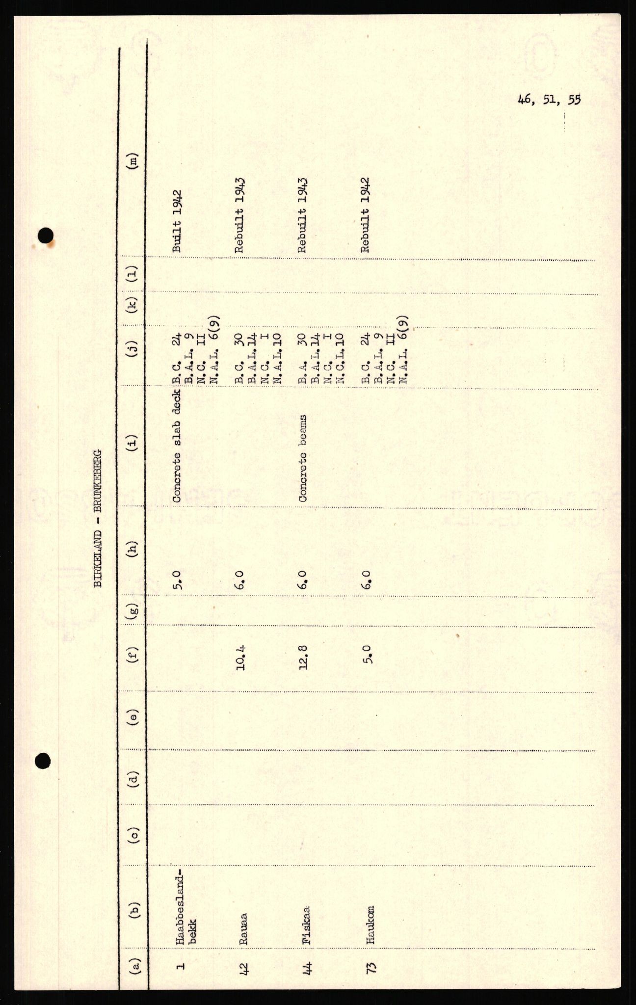 Forsvaret, Forsvarets overkommando II, AV/RA-RAFA-3915/D/Dd/L0018: Sør-Norge, veier, 1943-1945, p. 767