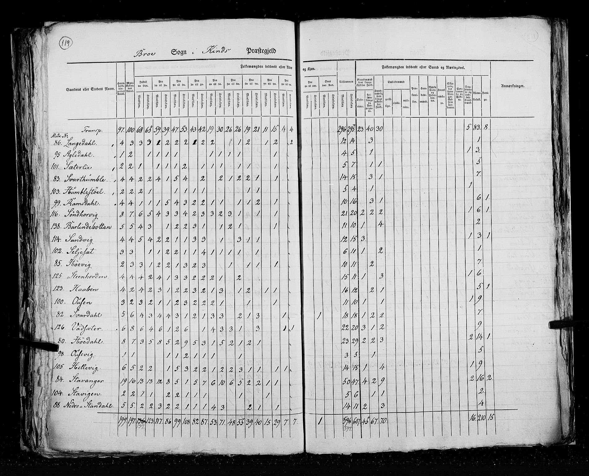 RA, Census 1825, vol. 14: Nordre Bergenhus amt, 1825, p. 119