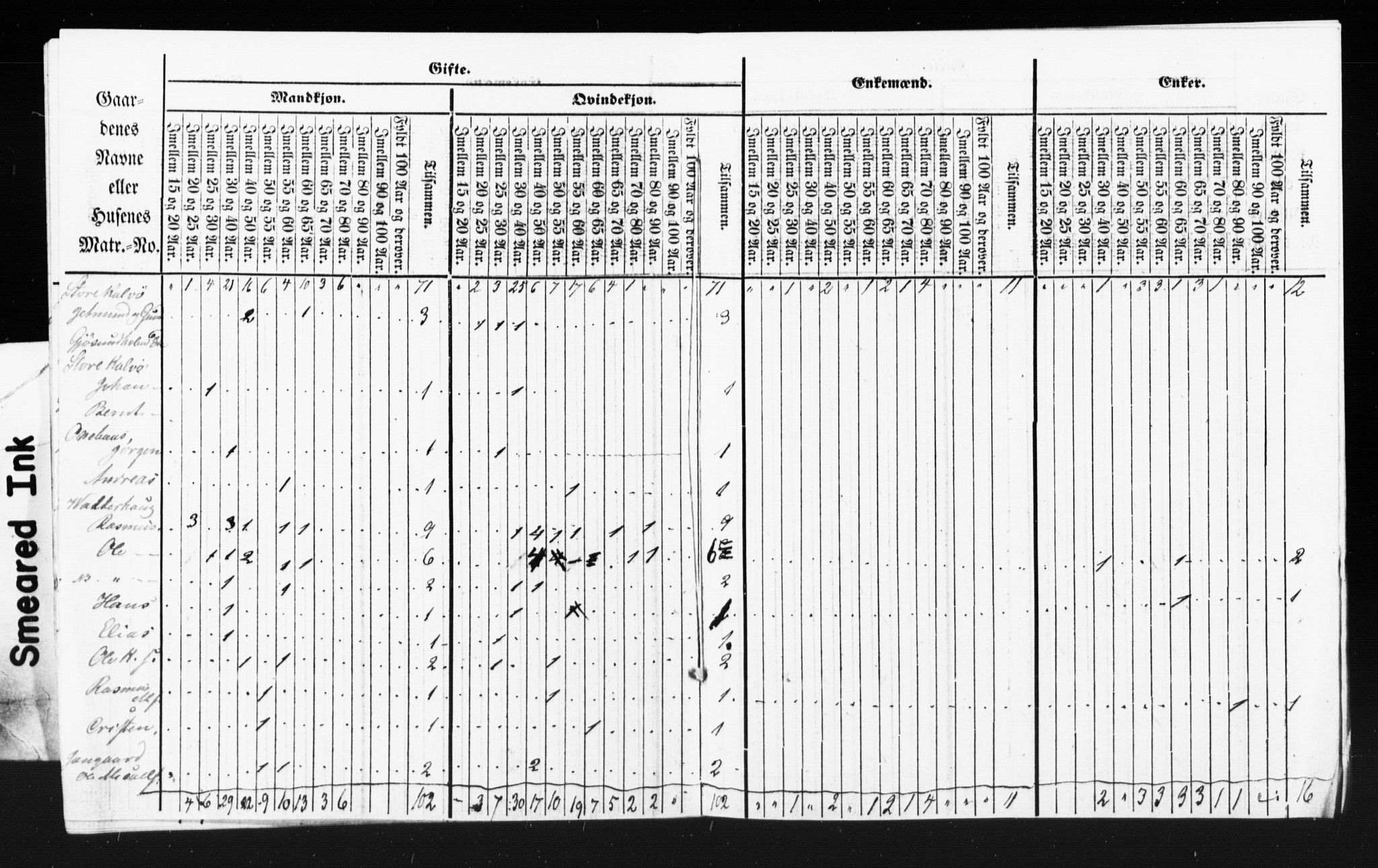 SAT, Census 1855 for Borgund, 1855, p. 54