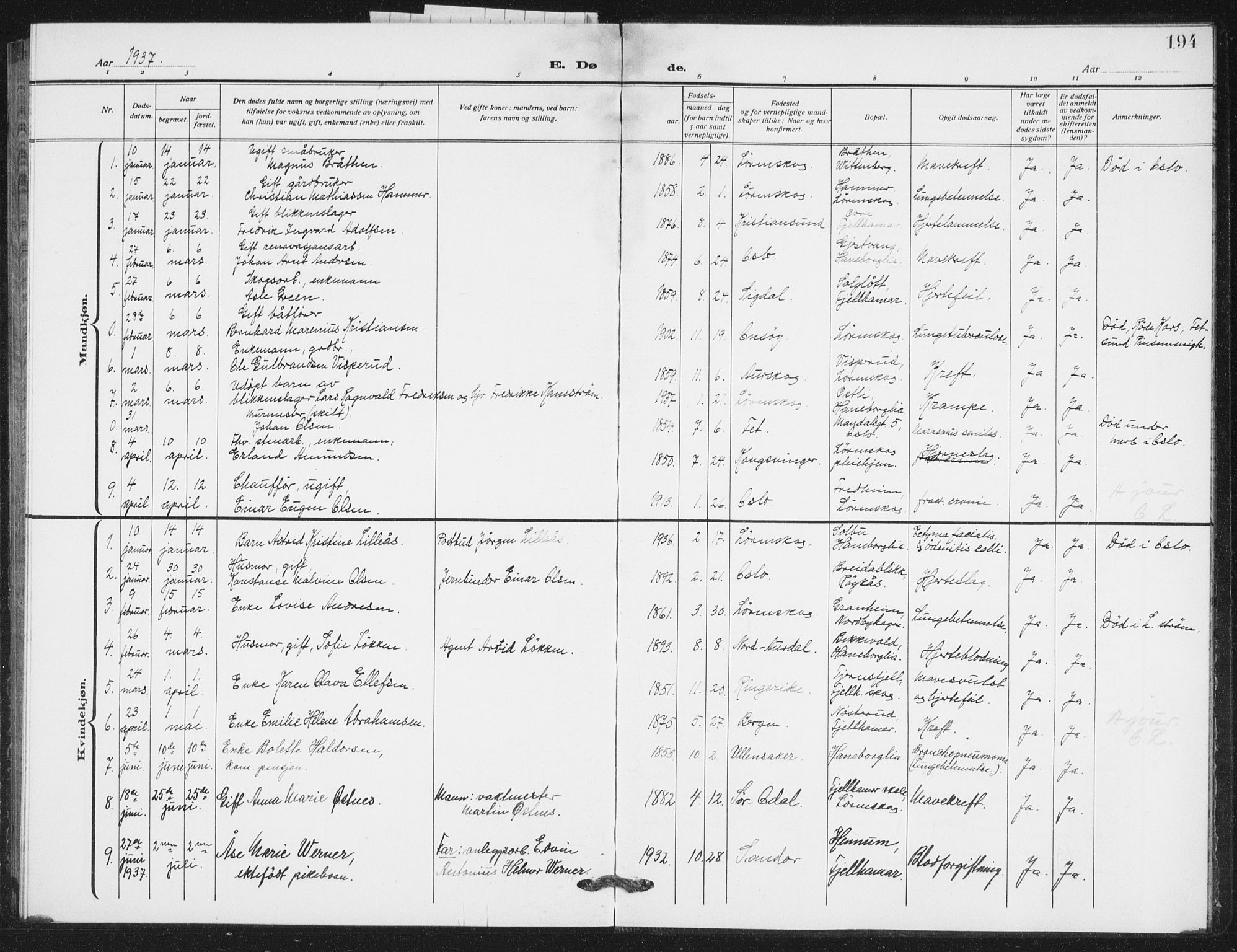 Skedsmo prestekontor Kirkebøker, SAO/A-10033a/G/Gb/L0004: Parish register (copy) no. II 4, 1922-1943, p. 194