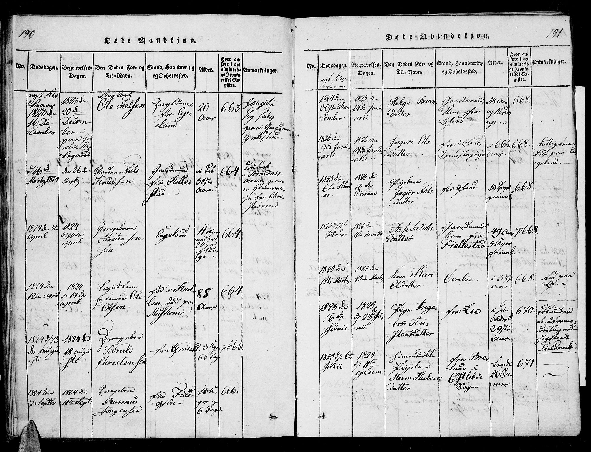 Vennesla sokneprestkontor, AV/SAK-1111-0045/Fa/Fac/L0003: Parish register (official) no. A 3, 1820-1834, p. 190-191