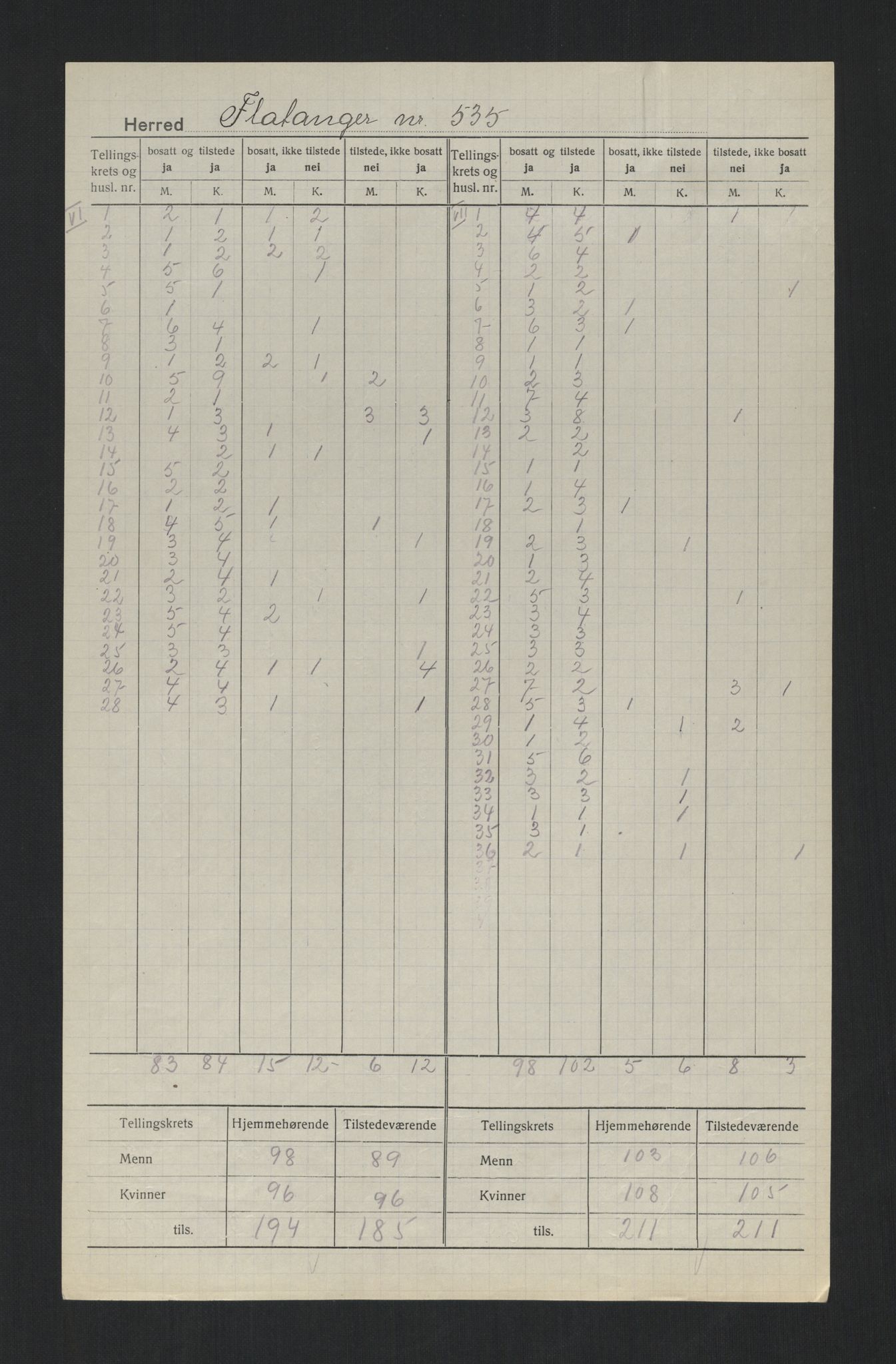 SAT, 1920 census for Flatanger, 1920, p. 7