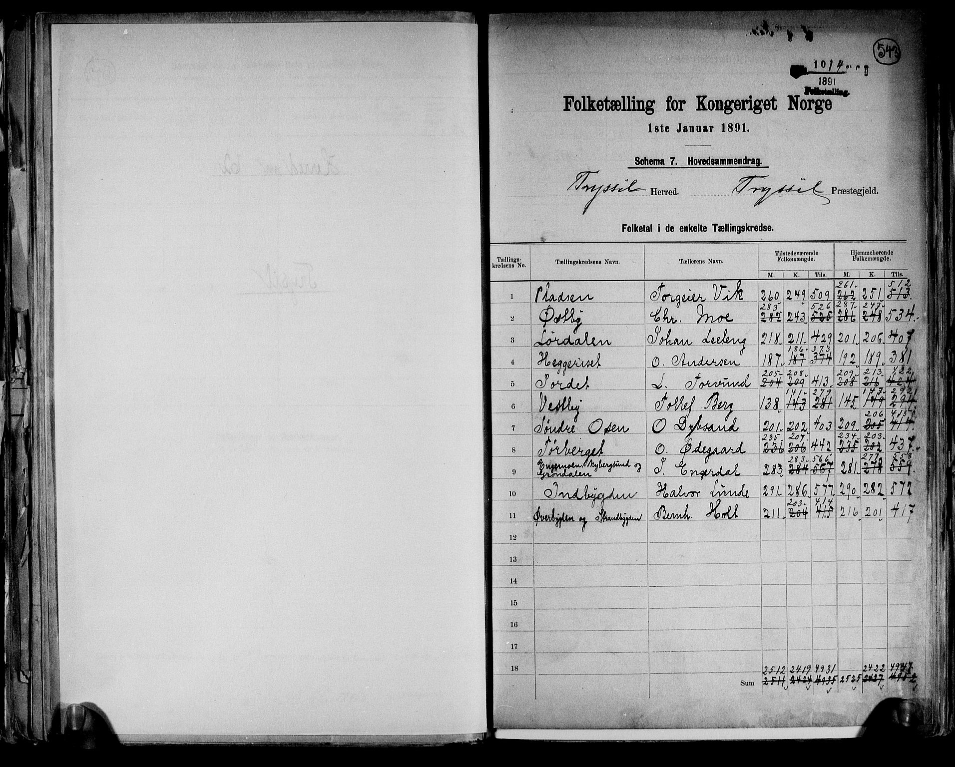 RA, 1891 census for 0428 Trysil, 1891, p. 2