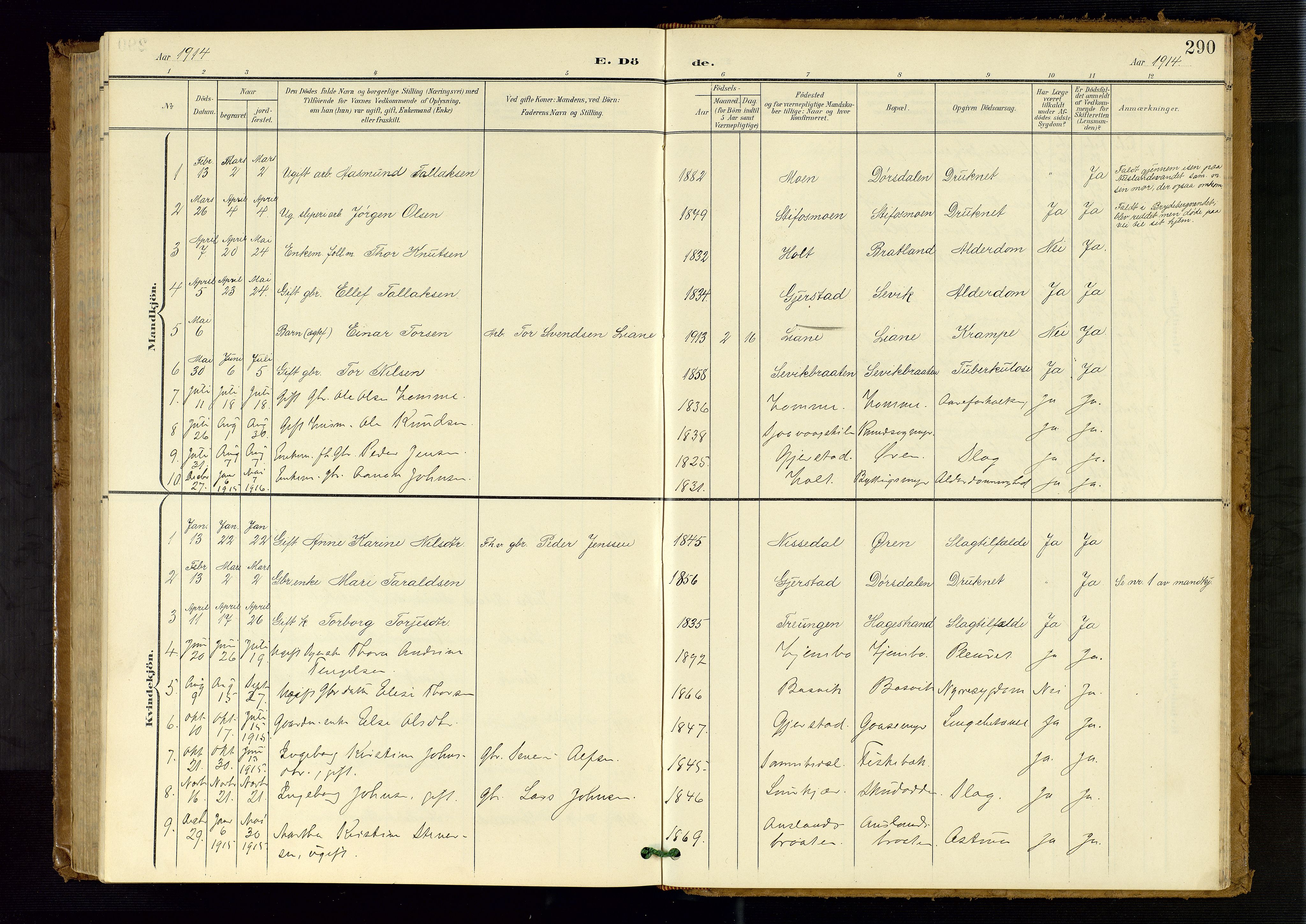 Søndeled sokneprestkontor, SAK/1111-0038/F/Fb/L0005: Parish register (copy) no. B 6, 1900-1962, p. 290