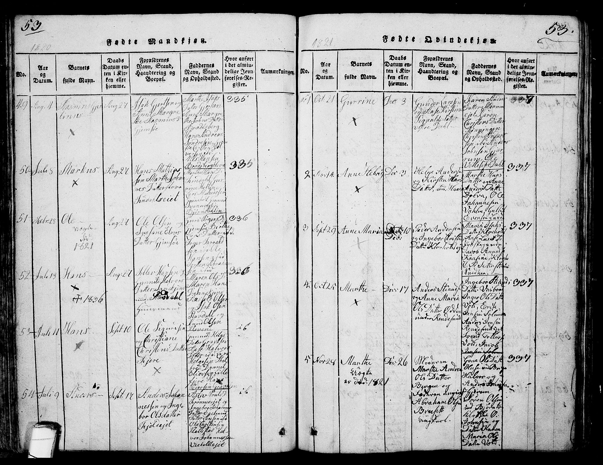 Solum kirkebøker, AV/SAKO-A-306/G/Ga/L0001: Parish register (copy) no. I 1, 1814-1833, p. 53