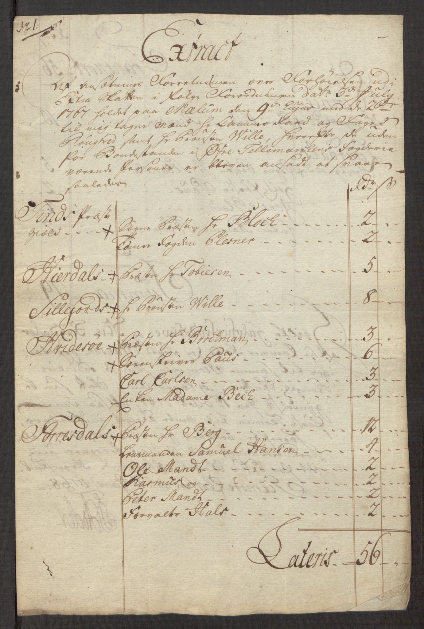 Rentekammeret inntil 1814, Reviderte regnskaper, Fogderegnskap, AV/RA-EA-4092/R38/L2293: Ekstraskatten Øvre Telemark, 1762-1770, p. 132