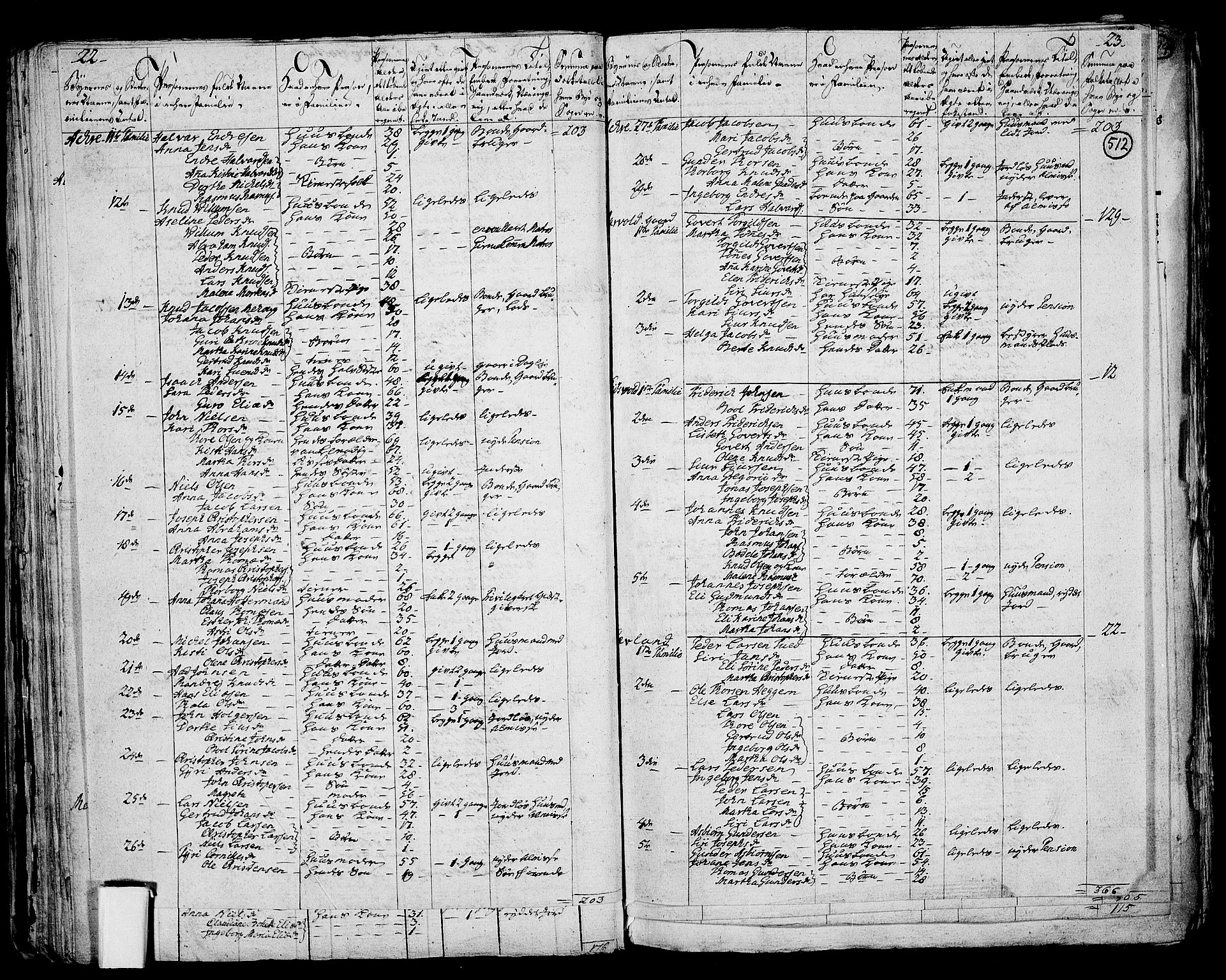 RA, 1801 census for 1150P Skudenes, 1801, p. 511b-512a