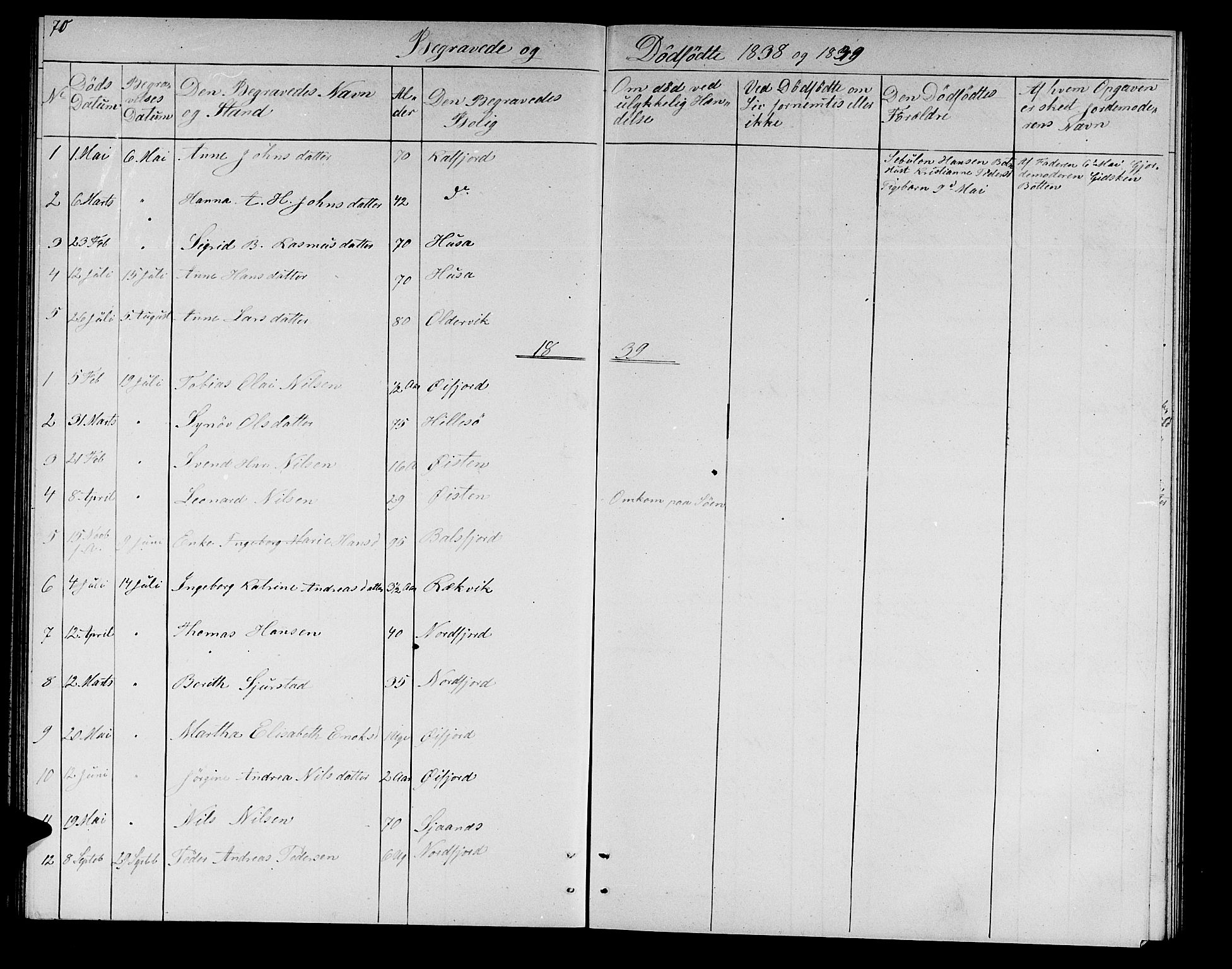 Lenvik sokneprestembete, SATØ/S-1310/H/Ha/Hab/L0019klokker: Parish register (copy) no. 19, 1837-1844, p. 70