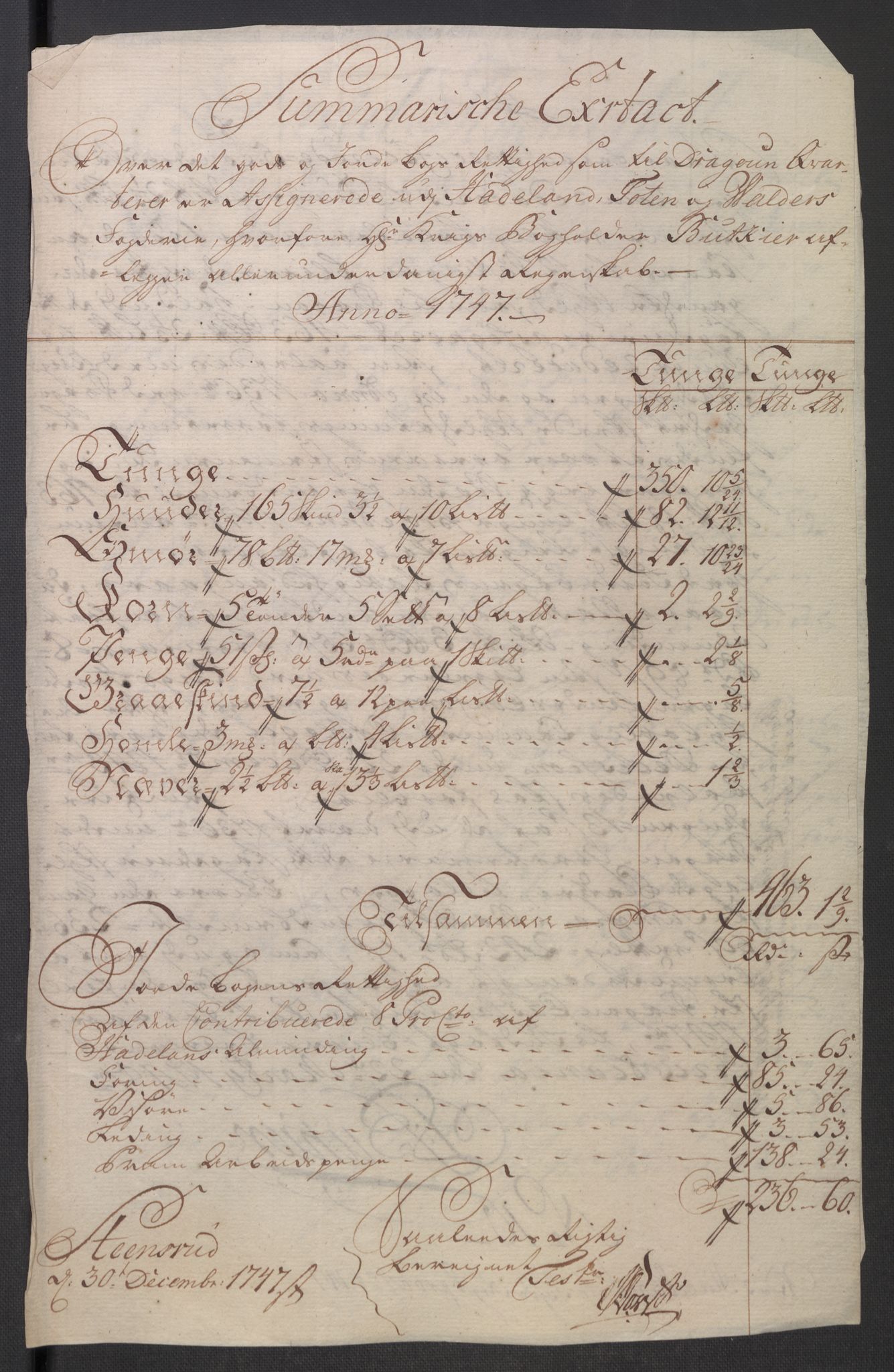 Rentekammeret inntil 1814, Reviderte regnskaper, Fogderegnskap, RA/EA-4092/R18/L1346: Fogderegnskap Hadeland, Toten og Valdres, 1747-1748, p. 47