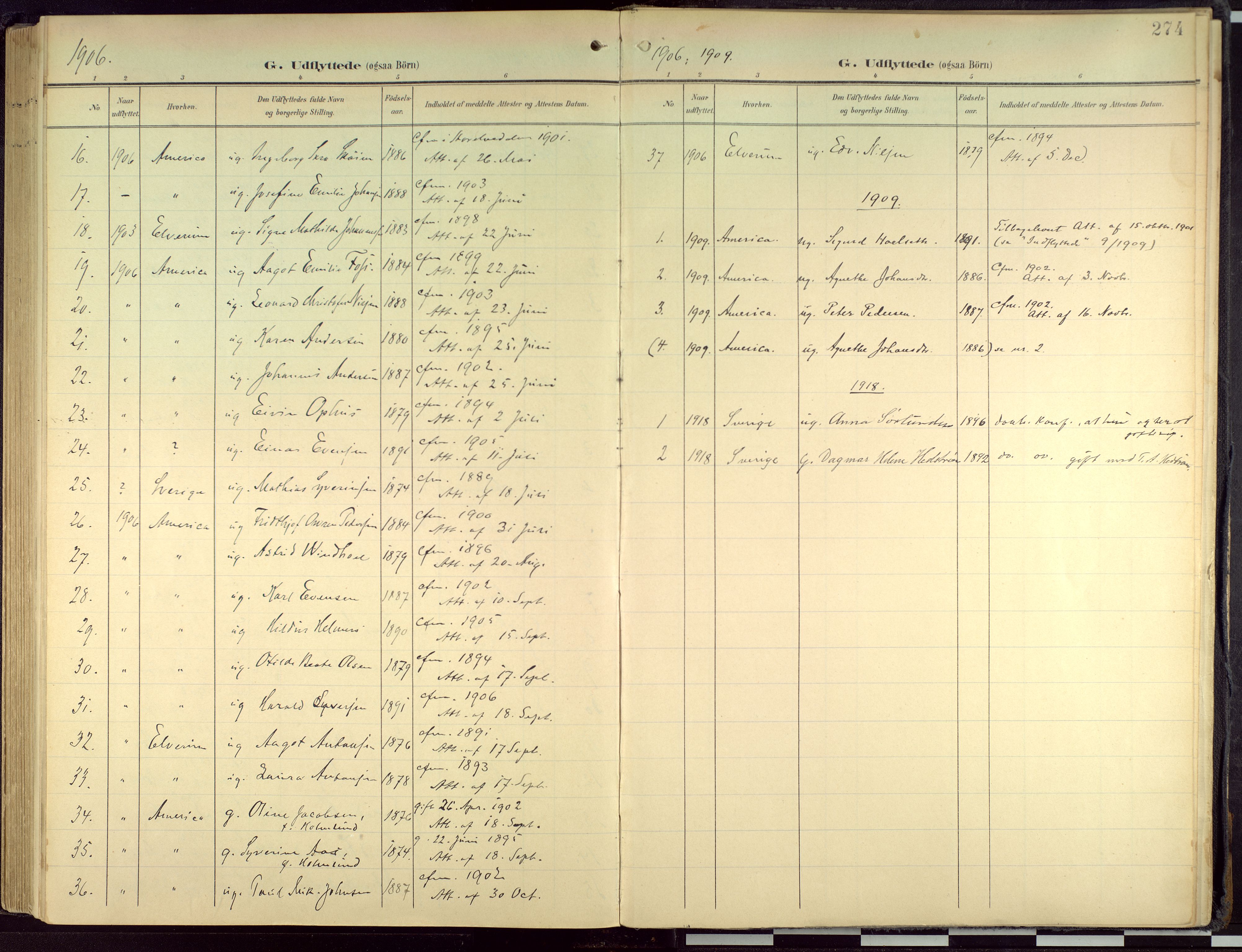 Hamar prestekontor, AV/SAH-DOMPH-002/H/Ha/Haa/L0004: Parish register (official) no. 4, 1899-1973, p. 274