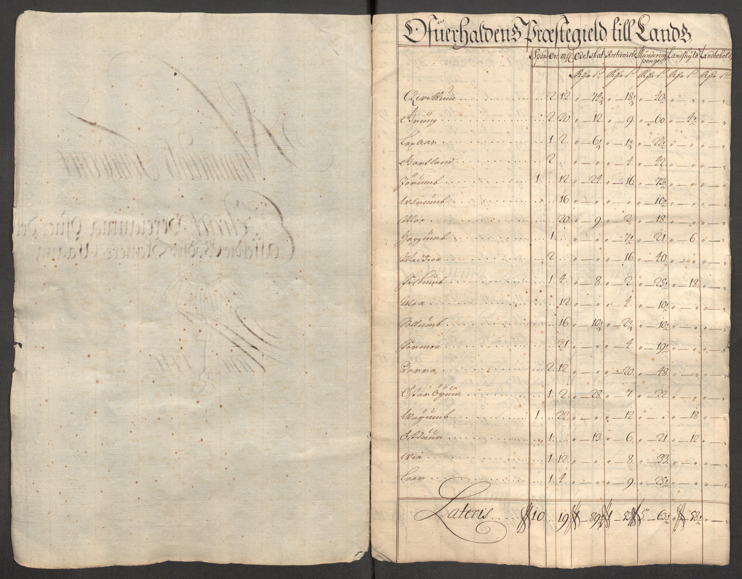 Rentekammeret inntil 1814, Reviderte regnskaper, Fogderegnskap, AV/RA-EA-4092/R64/L4431: Fogderegnskap Namdal, 1709-1710, p. 463