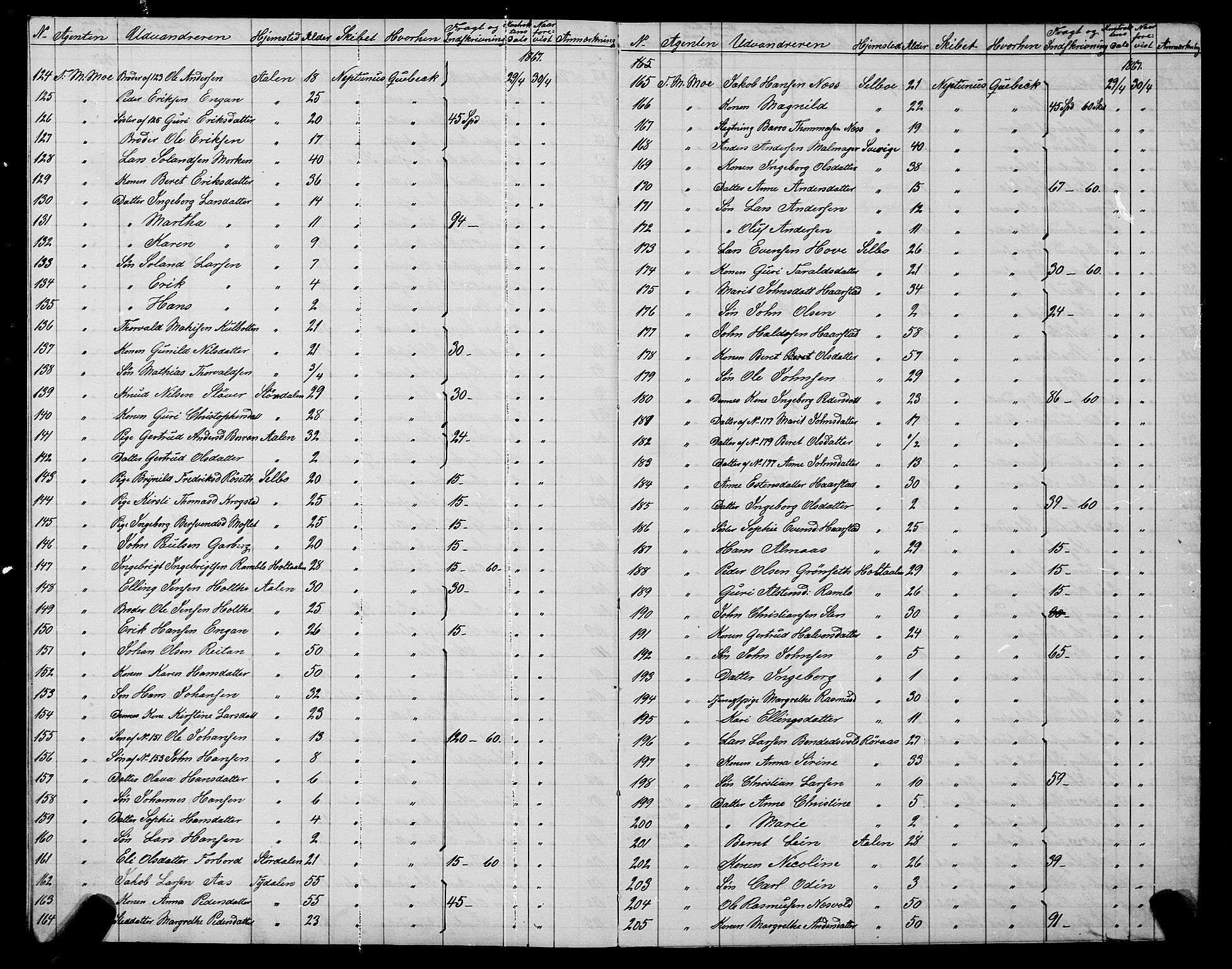 Trondheim politikammer, AV/SAT-A-1887/1/32/L0001: Emigrantprotokoll I, 1867-1870