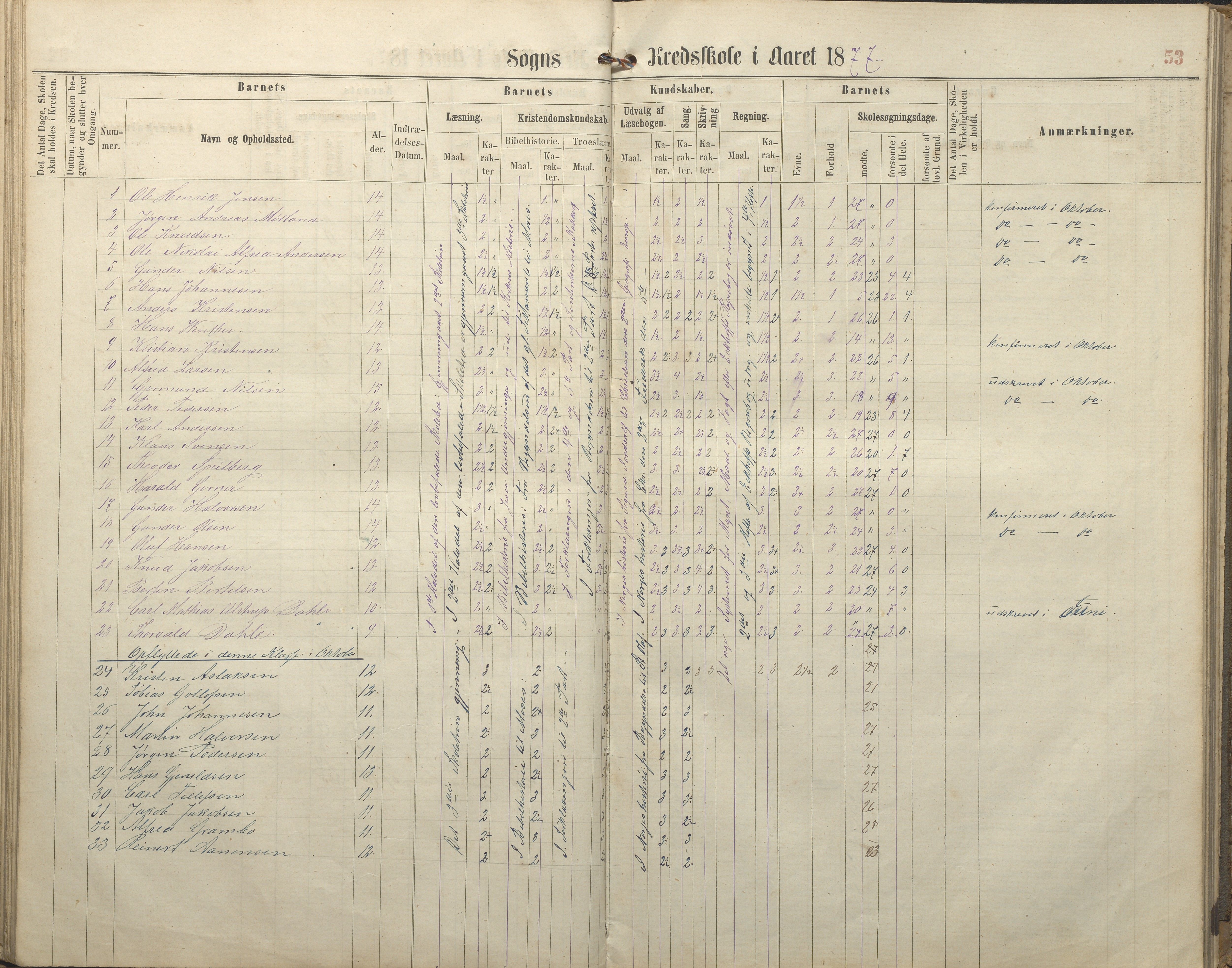 Hisøy kommune frem til 1991, AAKS/KA0922-PK/32/L0005: Skoleprotokoll, 1863-1881, p. 53