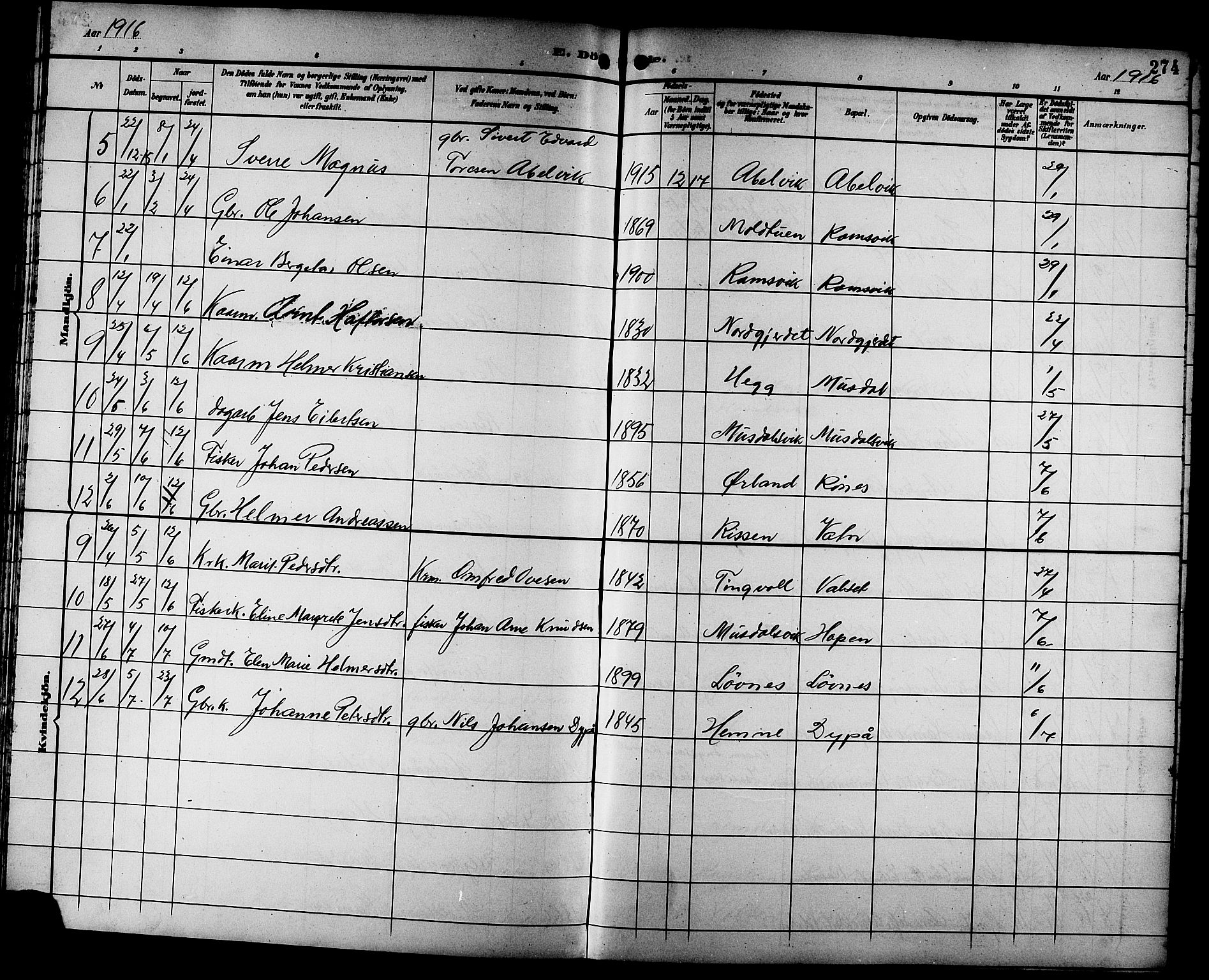 Ministerialprotokoller, klokkerbøker og fødselsregistre - Sør-Trøndelag, SAT/A-1456/662/L0757: Parish register (copy) no. 662C02, 1892-1918, p. 274