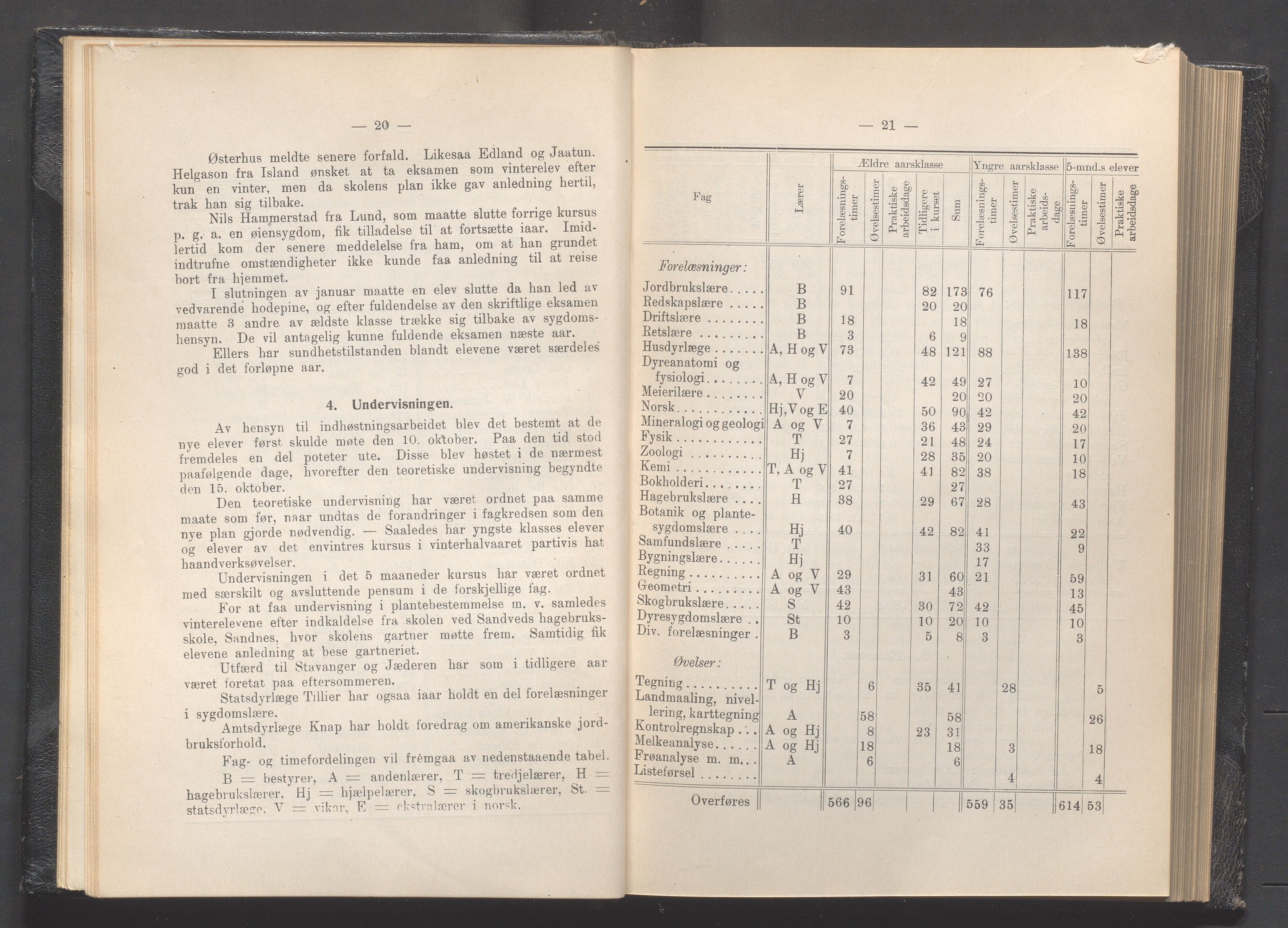 Rogaland fylkeskommune - Fylkesrådmannen , IKAR/A-900/A, 1919, p. 18