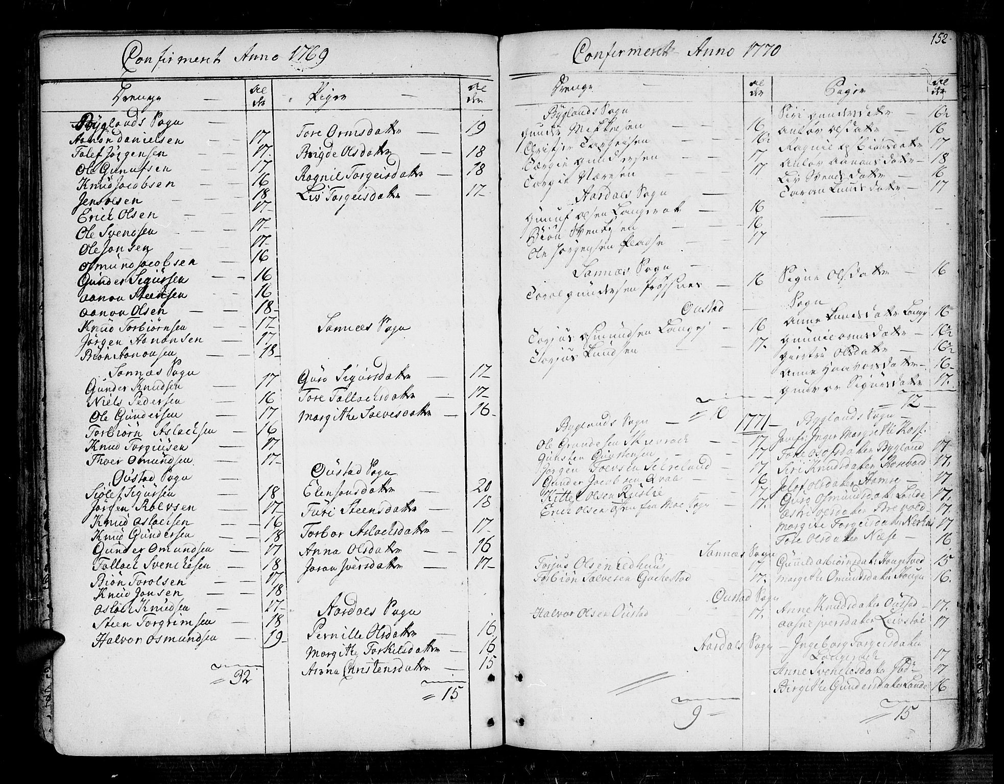 Bygland sokneprestkontor, SAK/1111-0006/F/Fa/Fab/L0002: Parish register (official) no. A 2, 1766-1816, p. 152