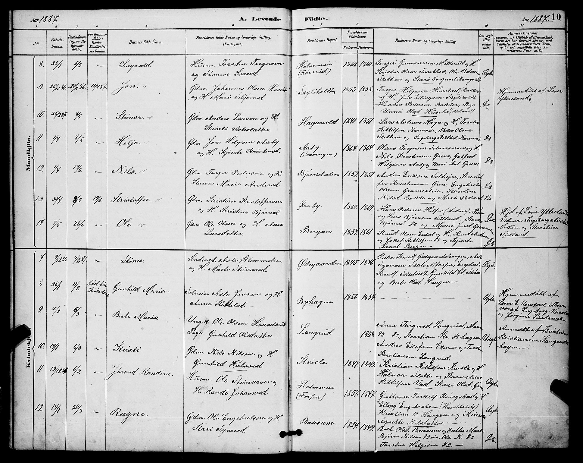 Sigdal kirkebøker, SAKO/A-245/G/Ga/L0005: Parish register (copy) no. I 5, 1886-1900, p. 10
