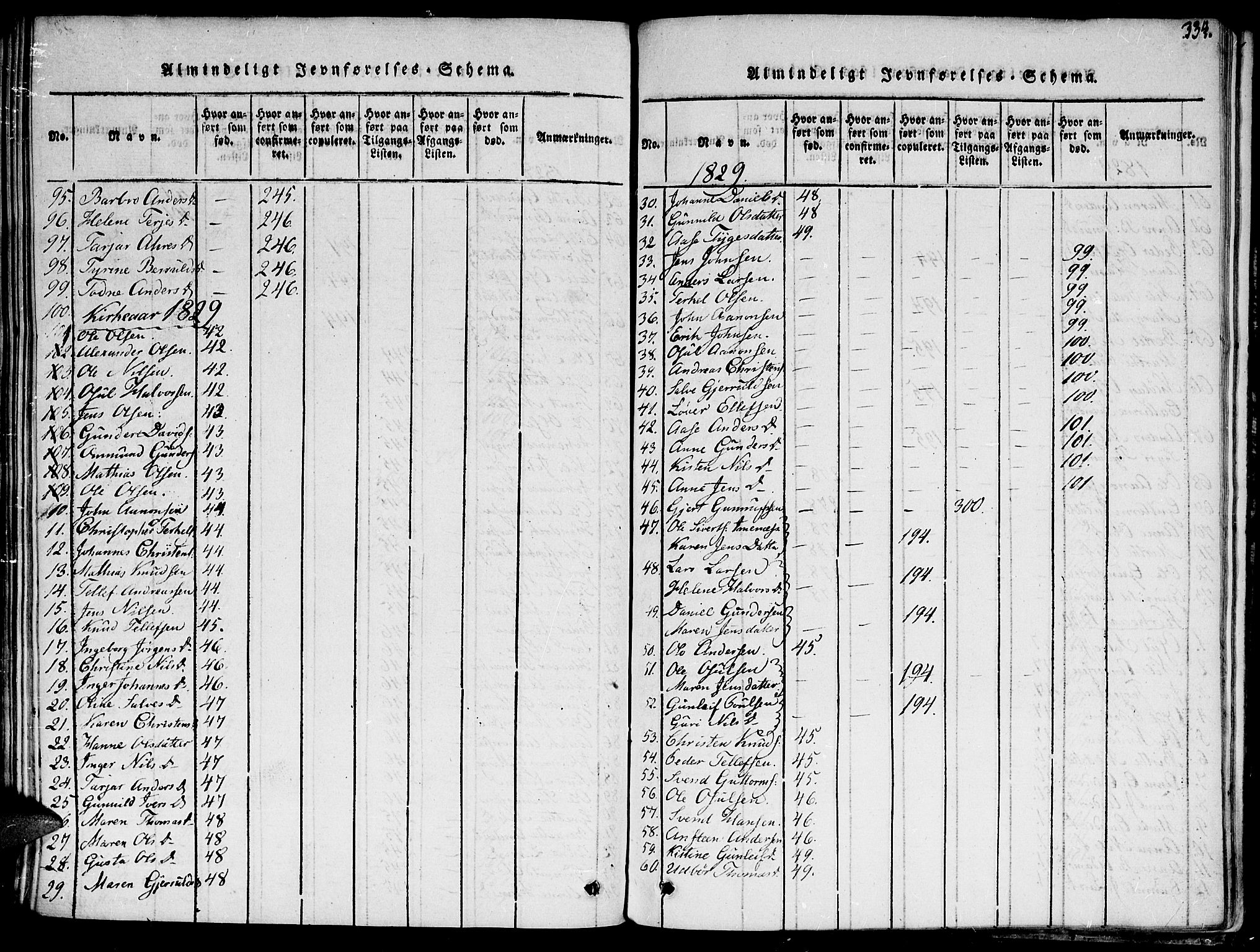 Hommedal sokneprestkontor, AV/SAK-1111-0023/F/Fa/Fab/L0003: Parish register (official) no. A 3, 1815-1848, p. 334