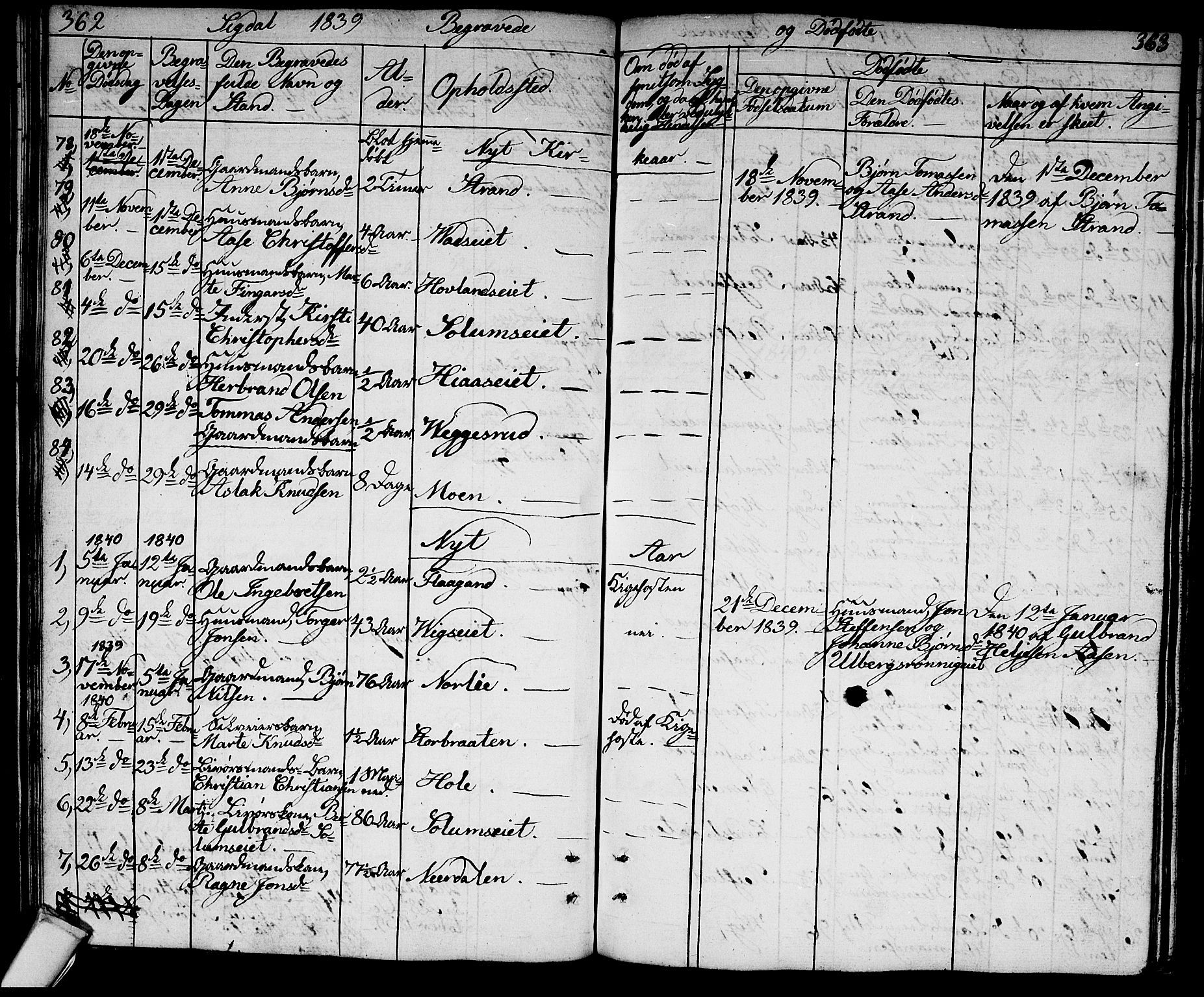 Sigdal kirkebøker, AV/SAKO-A-245/G/Ga/L0002: Parish register (copy) no. I 2, 1835-1856, p. 362-363