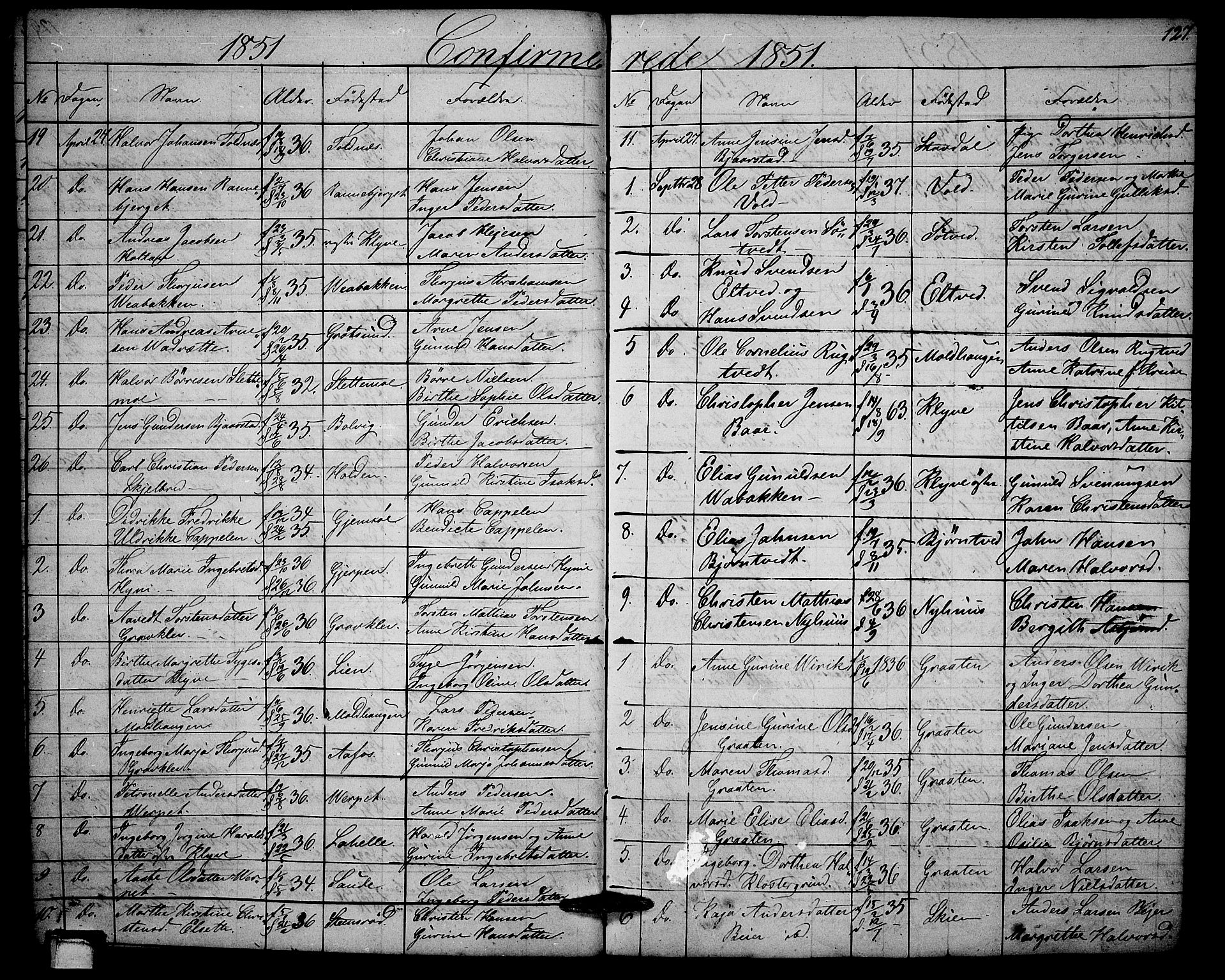 Solum kirkebøker, SAKO/A-306/G/Ga/L0003: Parish register (copy) no. I 3, 1848-1859, p. 127