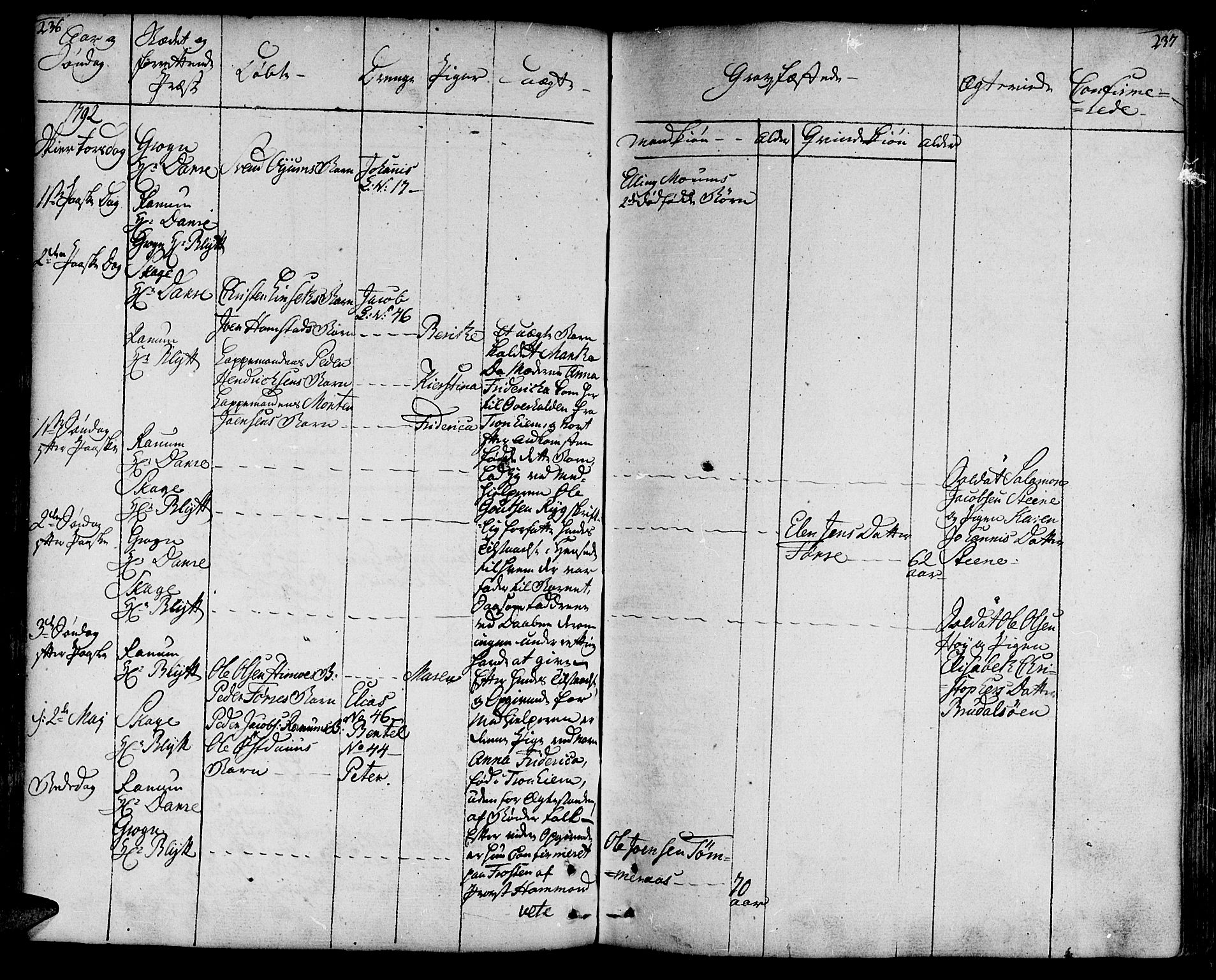 Ministerialprotokoller, klokkerbøker og fødselsregistre - Nord-Trøndelag, AV/SAT-A-1458/764/L0544: Parish register (official) no. 764A04, 1780-1798, p. 236-237